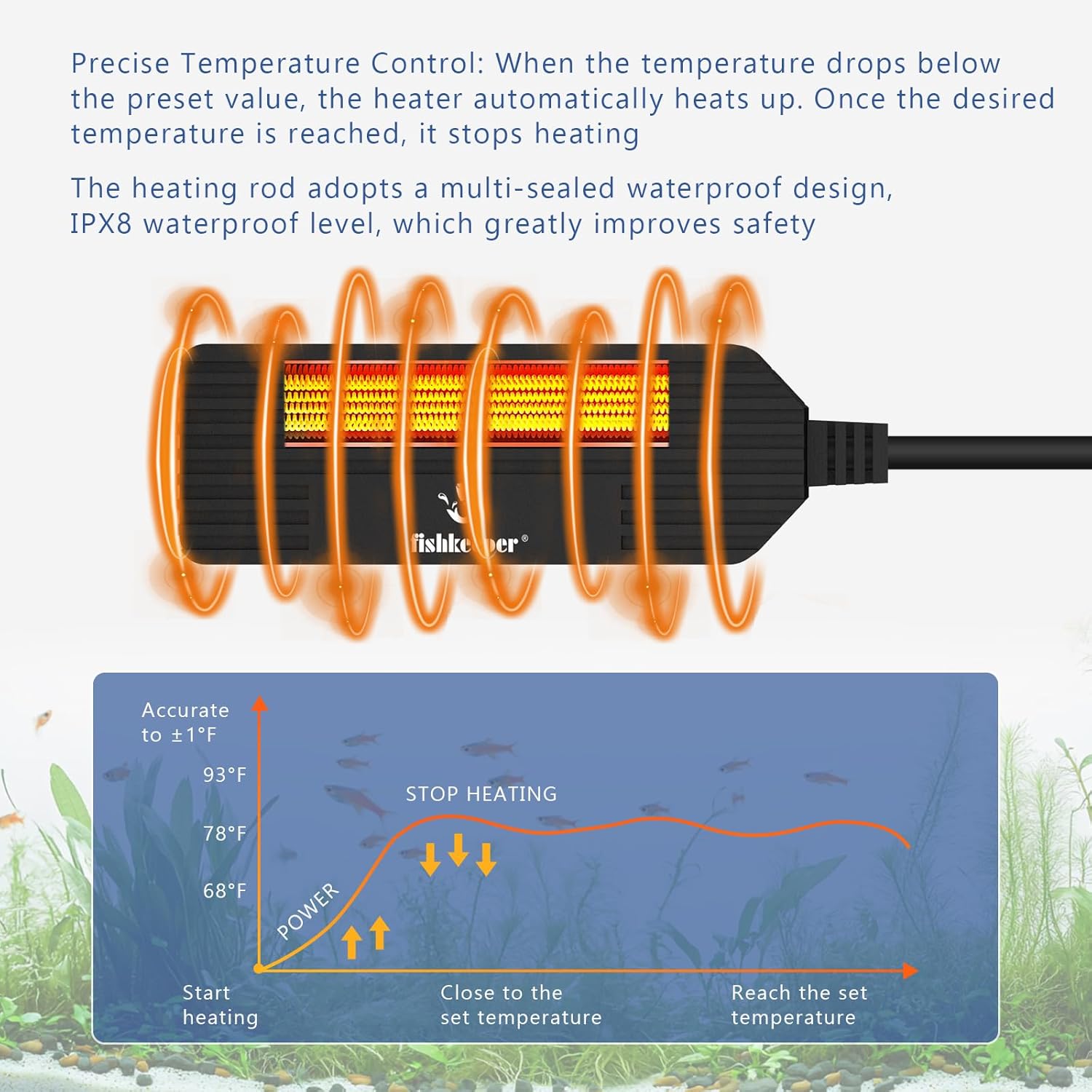 fishkeeper Small Aquarium Heater, Submersible Betta Fish Tank Heater 50W with LED Digital Display Controller Adjustable Temperature for Saltwater and Freshwater(5-14 Gallon)