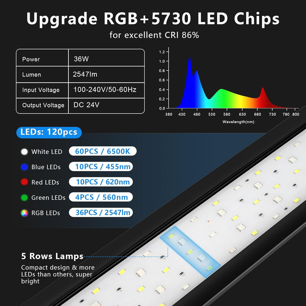 fishkeeper 24/7 Auto-Cycle Smart LED Aquarium Light - 8 Colors RGB Light Custom Timer, IP68 Waterproof, 14W/26W/36W Full Spectrum Fish Tank Light Aquarium Plant Light for 12-43 Inch Tanks
