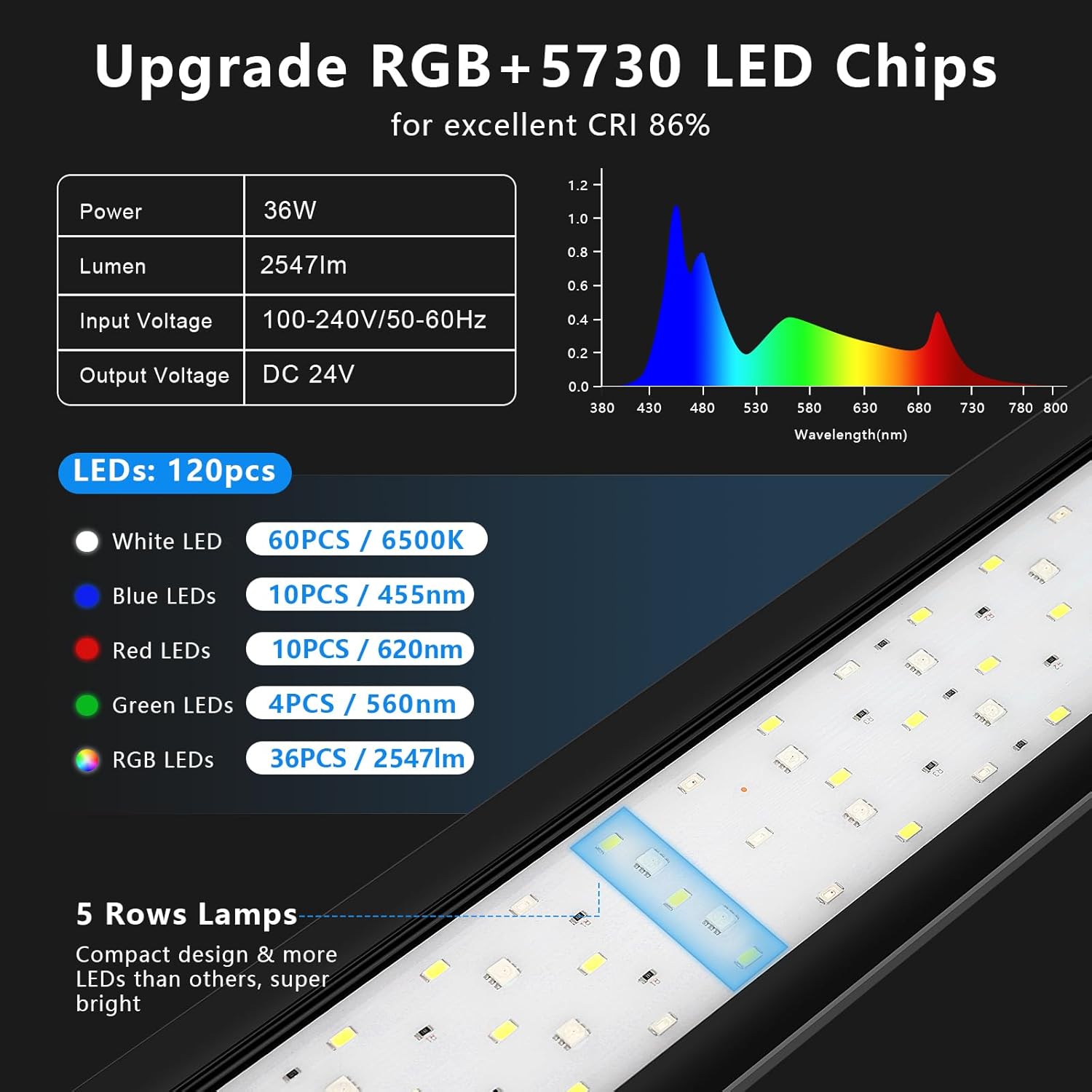 fishkeeper 24/7 Auto-Cycle Smart LED Aquarium Light - 8 Colors RGB Light Custom Timer, IP68 Waterproof, 14W/26W/36W Full Spectrum Fish Tank Light Aquarium Plant Light for 12-43 Inch Tanks