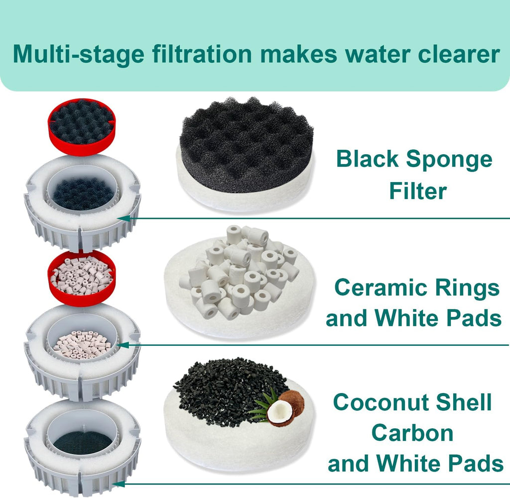21 PCS Aquarium Media Kits Replacement for Fluval FX4 / FX5 / FX6 Canister Filters, Including Bio-Foam Block, Carbon Sponge Filter, Ceramic Ring, Activated Carbon, Silicone Lubricant, Mesh Bag