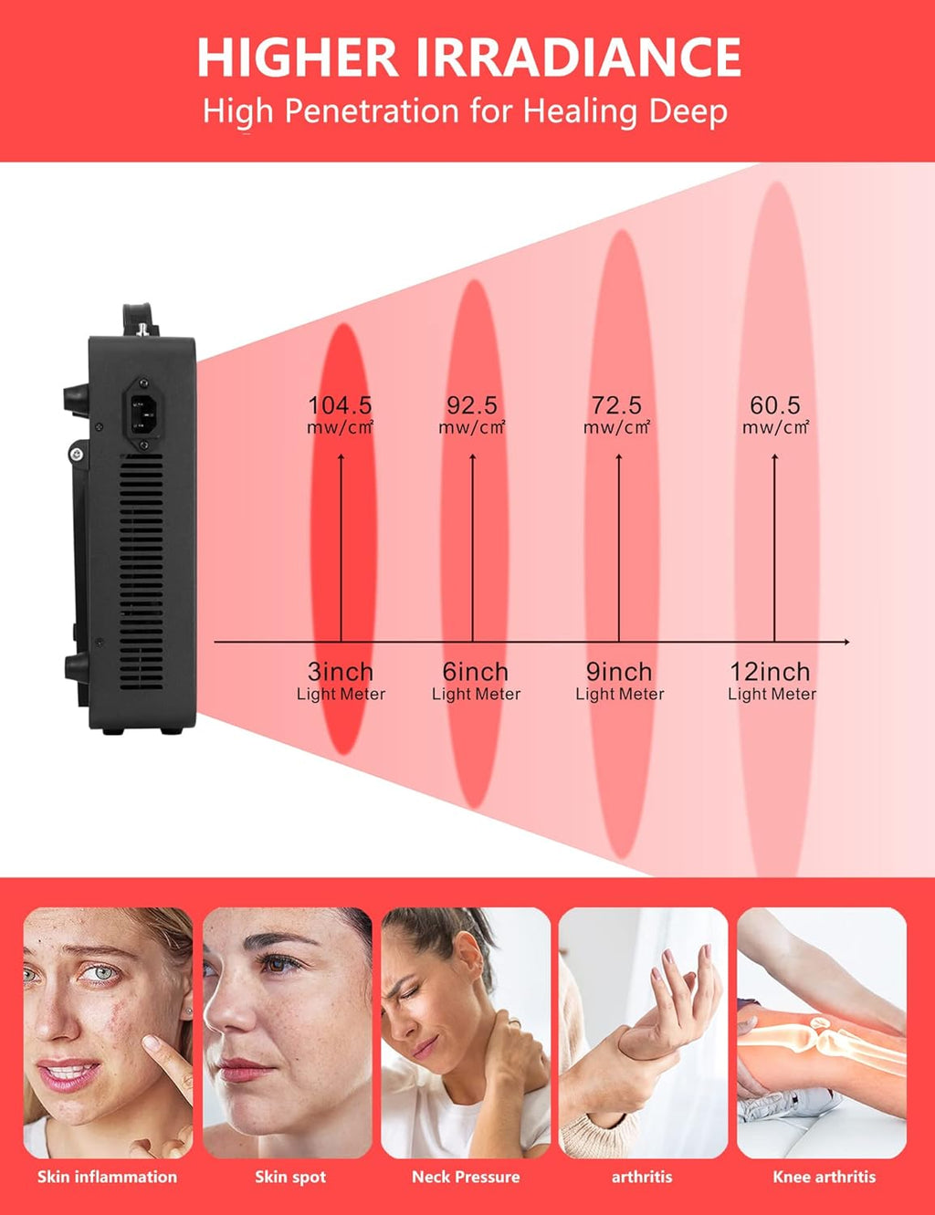 Red Light Therapy for Body & Face - 660nm & 850nm Infrared Red Light Therapy Panel for Skin, Muscles & Recovery - Portable LED Light Therapy Device with Stand, Hanging Kit & Handle
