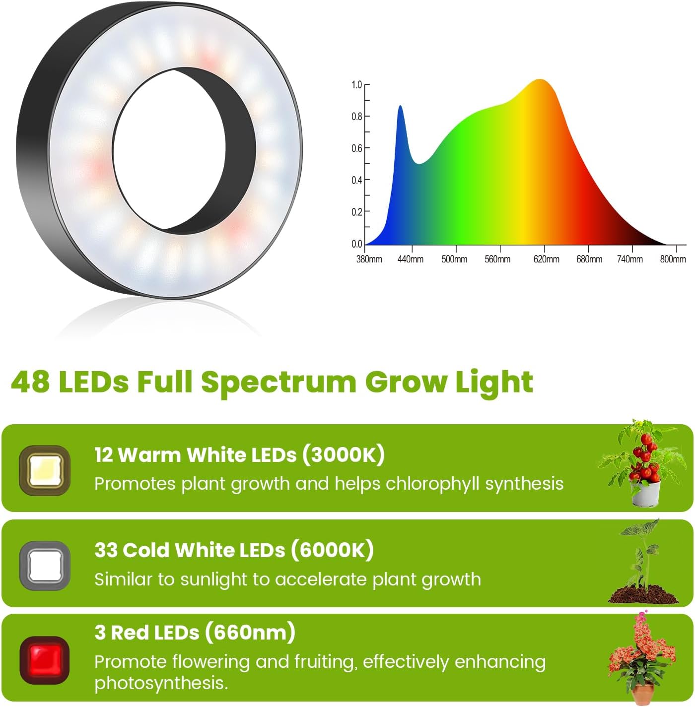 Kullinss Grow Light, 48 LEDs Full Spectrum Plant Lights for Indoor Growing, Halo Plant Light with 3/9/12H Timer, 3 Color Modes, 10 Brightness, Height Adjustable Grow Lamp for Small Plants (2 Pack)