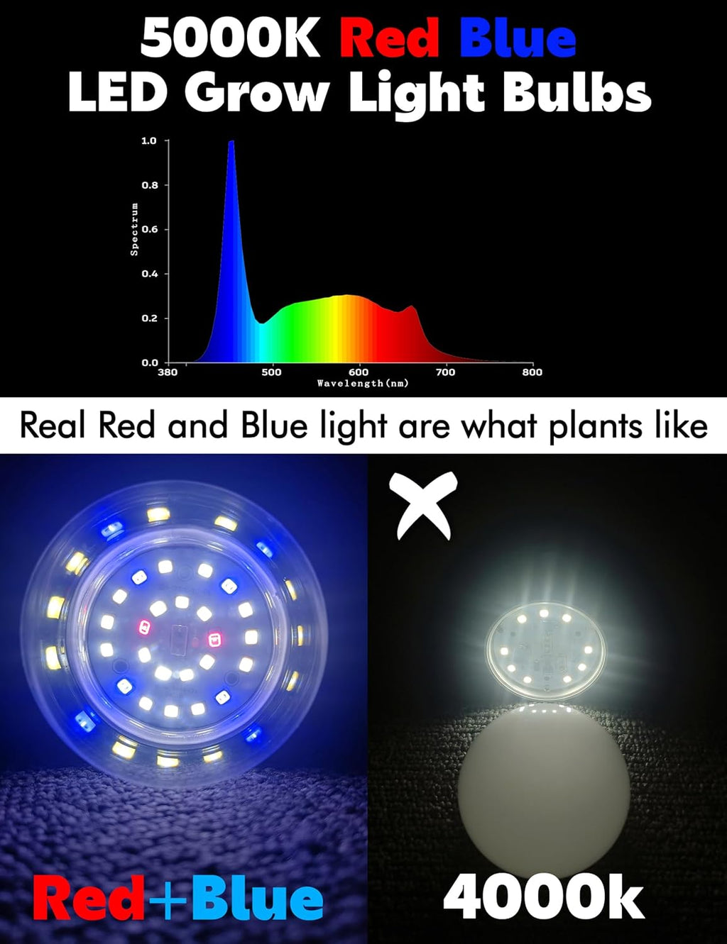 Red Blue 5000K LED Grow Light Bulb Full Spectrum 100w Equivalent, A19 E26 12W Sun Plant Light Bulbs for Flowers, Seed Starting, Indoor Growing, Greenhouse, 6pack