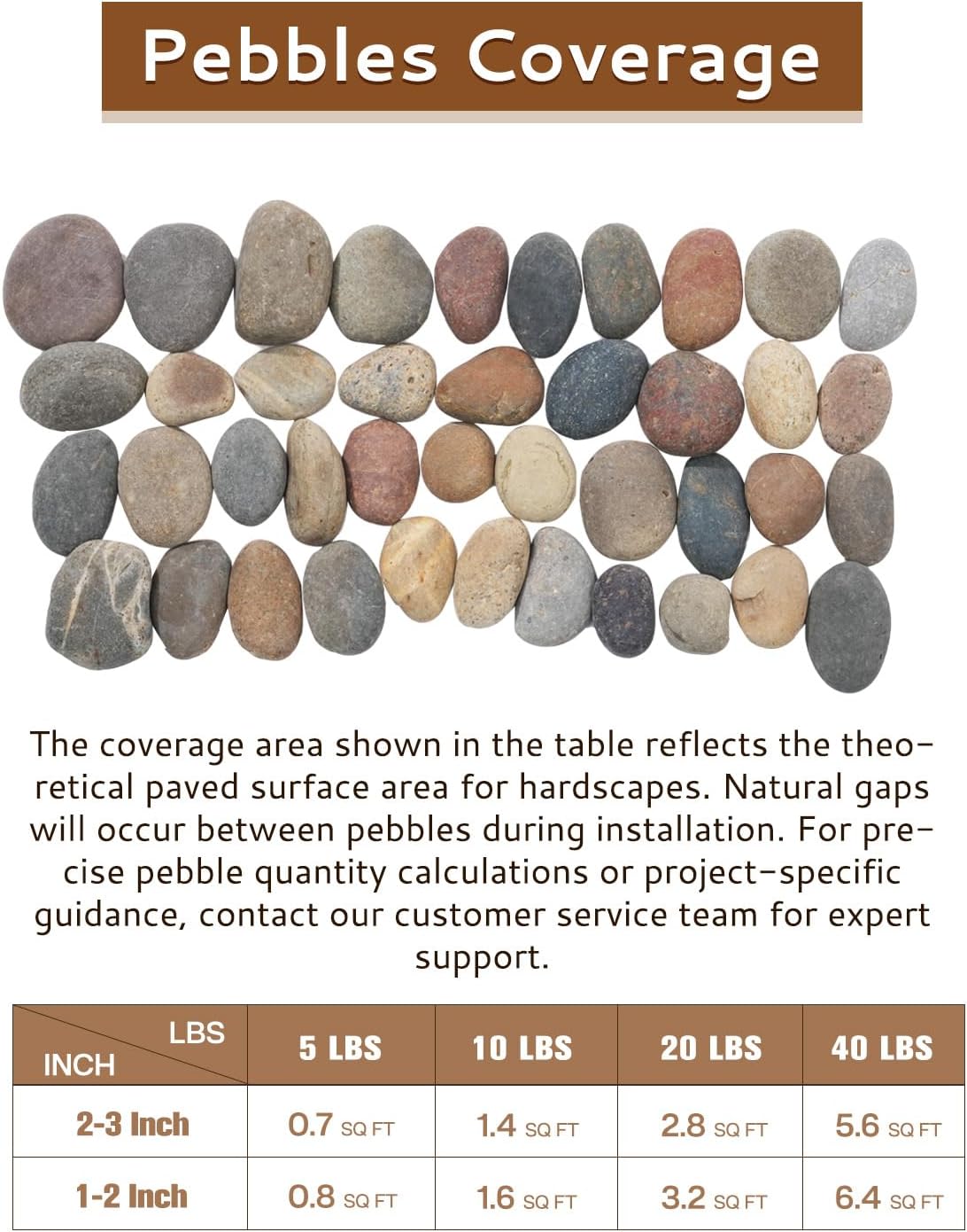 Natural River Rocks-10 lbs of Pebbles and River Stones,2-3 Inch Plant Rocks for Landscaping,Garden Paving,Crafting,Walkways,and Outdoor Decorative Stone,Mexican Beach River Rocks