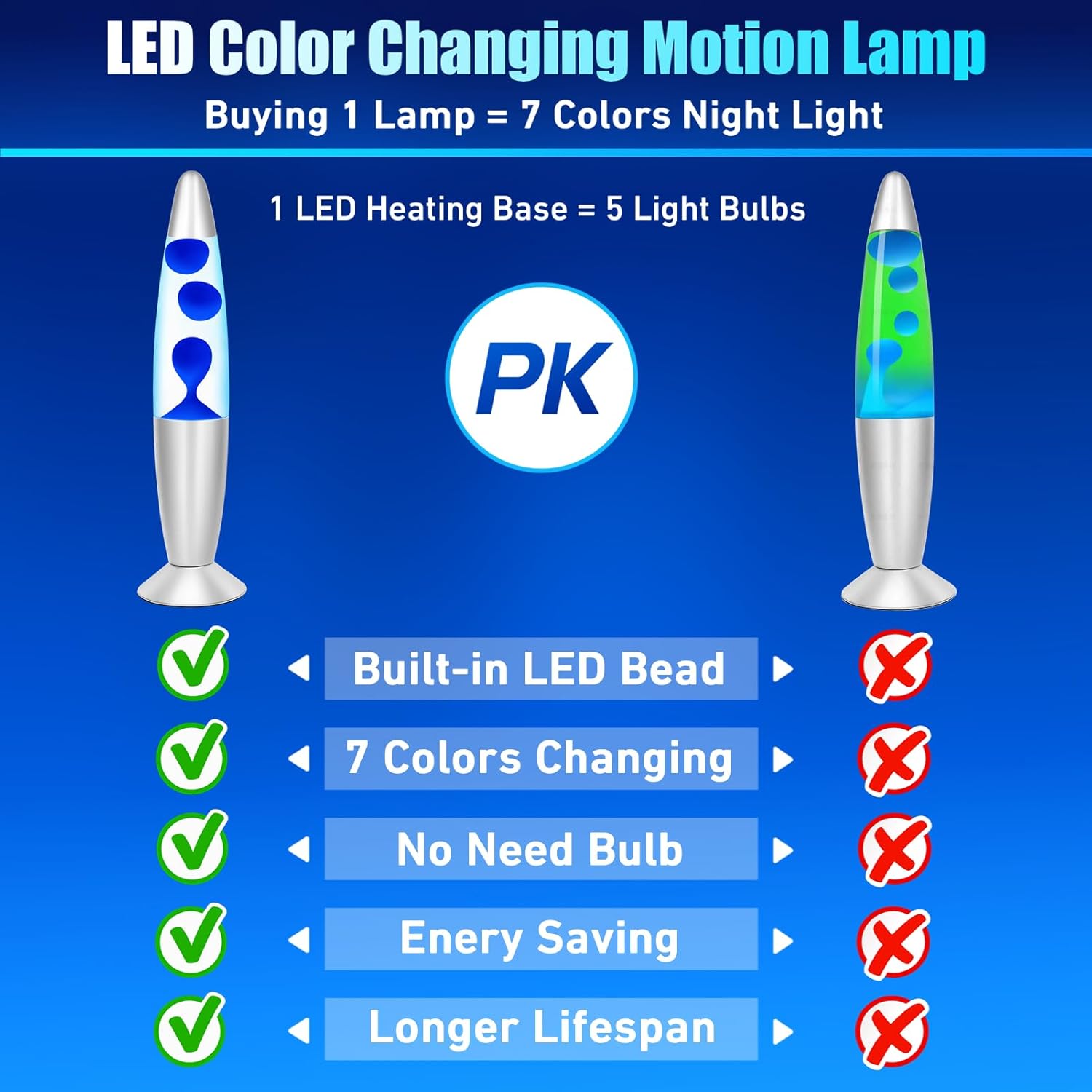 Blue Wax Liquid Motion Lamps Multi Color Changing, 13" LED Magma Lamp for Adults Kids, Night Light Birthday Gifts for Boys Girls, Home Décor Mood Light for Living Room Bedroom