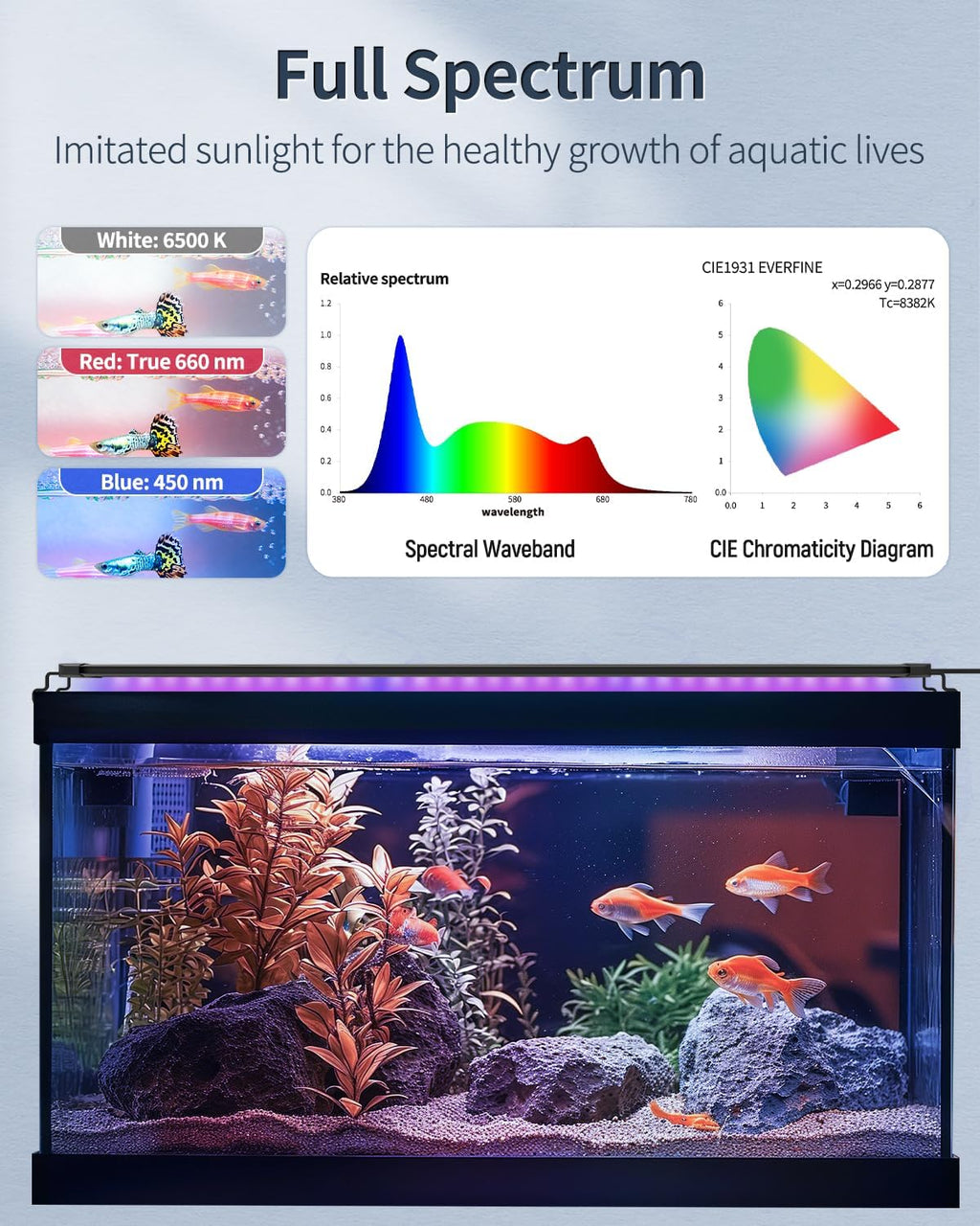 Pawfly 21W Aquarium LED Light for 30 to 36 Inch Fish Tanks Extendable Fish Tank Light with Full Spectrum Brilliant White Blue Red Lights with Daytime & Night Modes and Adjustable Brightness