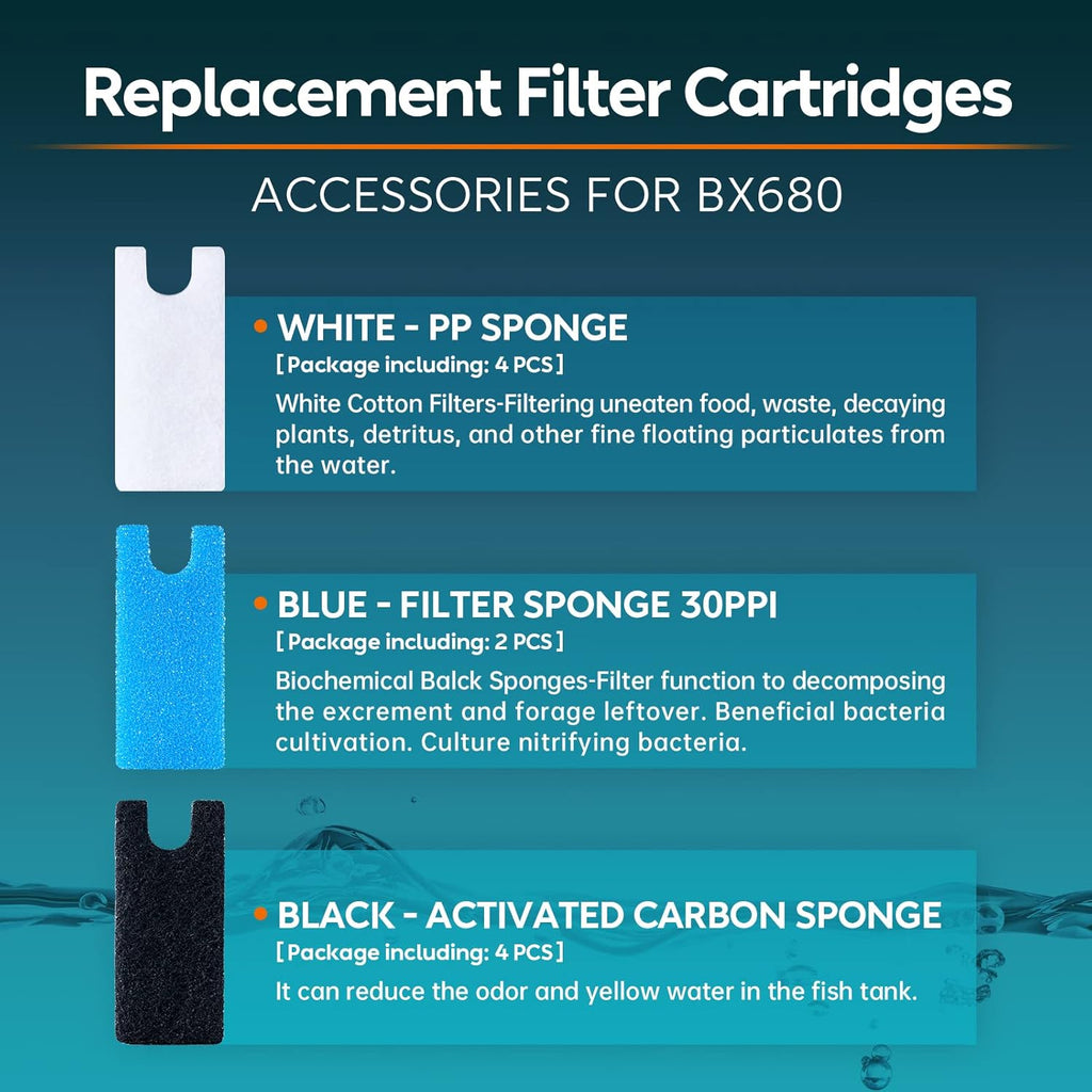 Hang on Back Aquarium Filter for 20-40 Gallon Fish Tank or Turtle Tank(180GPH),Ultra-Quiet Multi Stage Filtration Fish Tank Filters,Low Water Level Turtle Tank (Replacement Filter Cartridges)