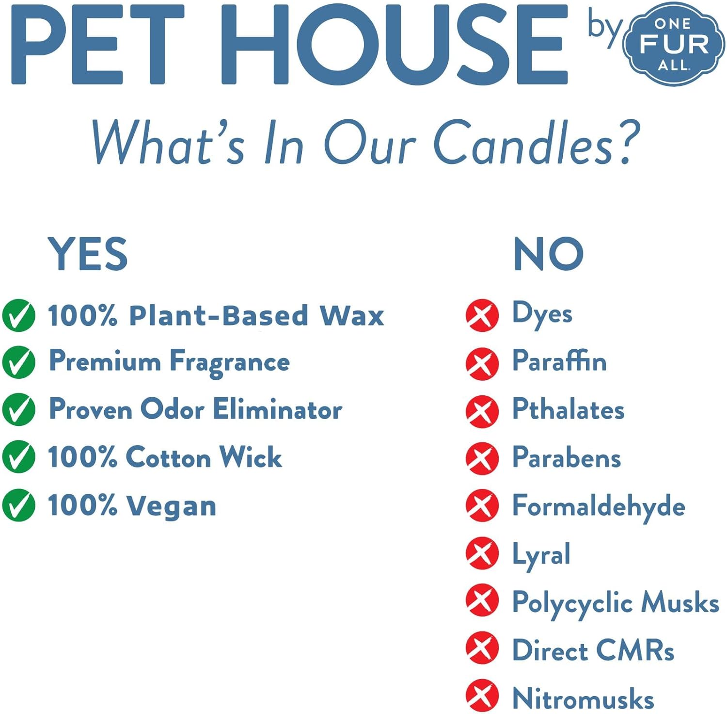 One Fur All Pet House Candle 2 Pack - Plant-Based/Soy - Clean Burning Scented, Long Lasting Pet Odor Candle for Home - Fresh Citrus, Lavender Green Tea