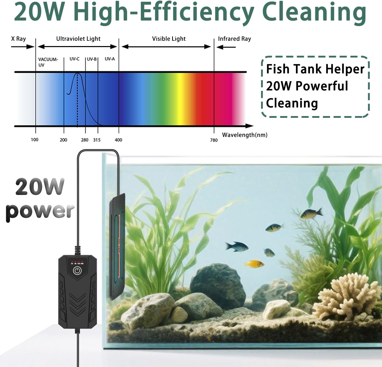 Aquarium Clean Light,20W Double Tube Clean Light with Timer, Fish Tank Aquarium Green Water Cleaning Lamp，Submersible Waterproof Lamp for Filter Tank Sump Swim Pool