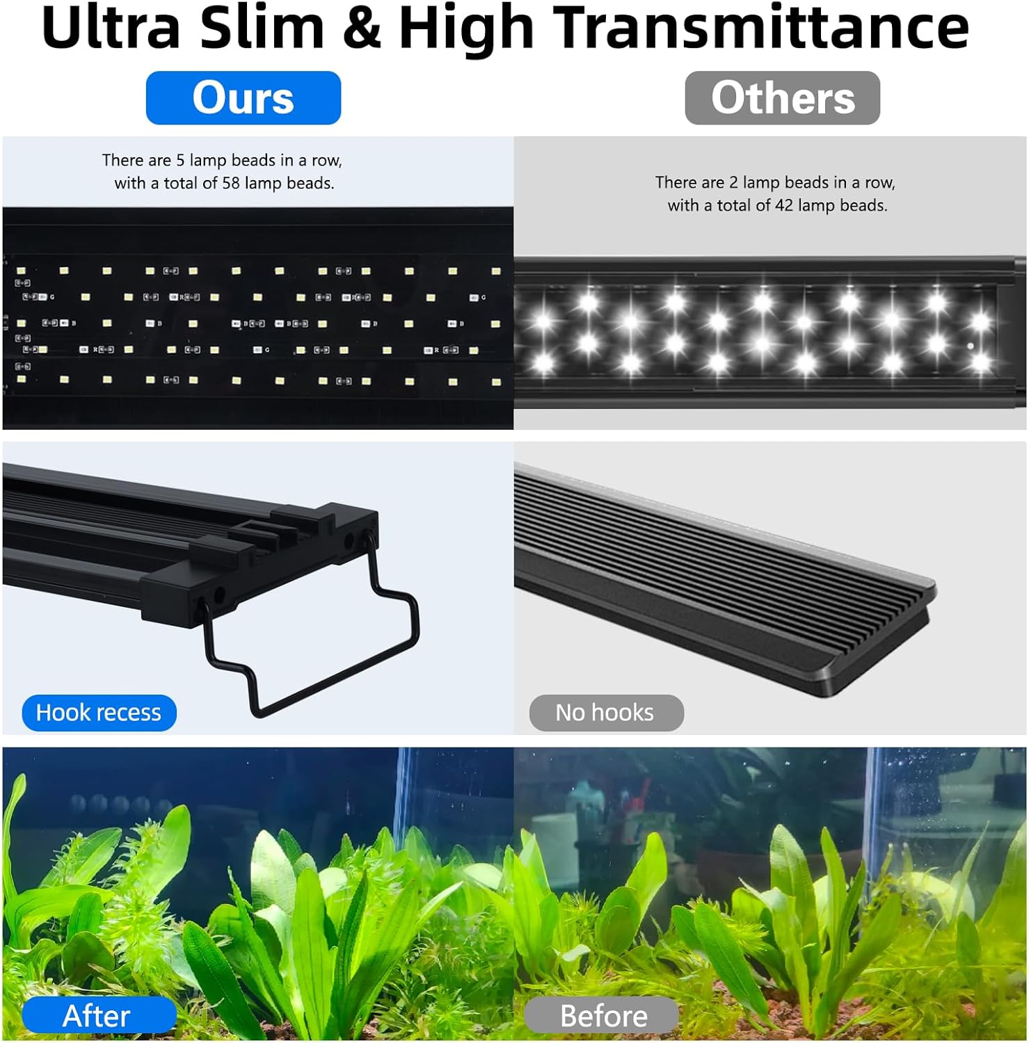 USB LED Aquarium Light for 12–18 Inch Fish Tanks – Timer with Auto On/Off, 10-Level Brightness, White/Blue/Red+White Modes, Extendable Brackets & Hanging Design (No USB Power Adapter)