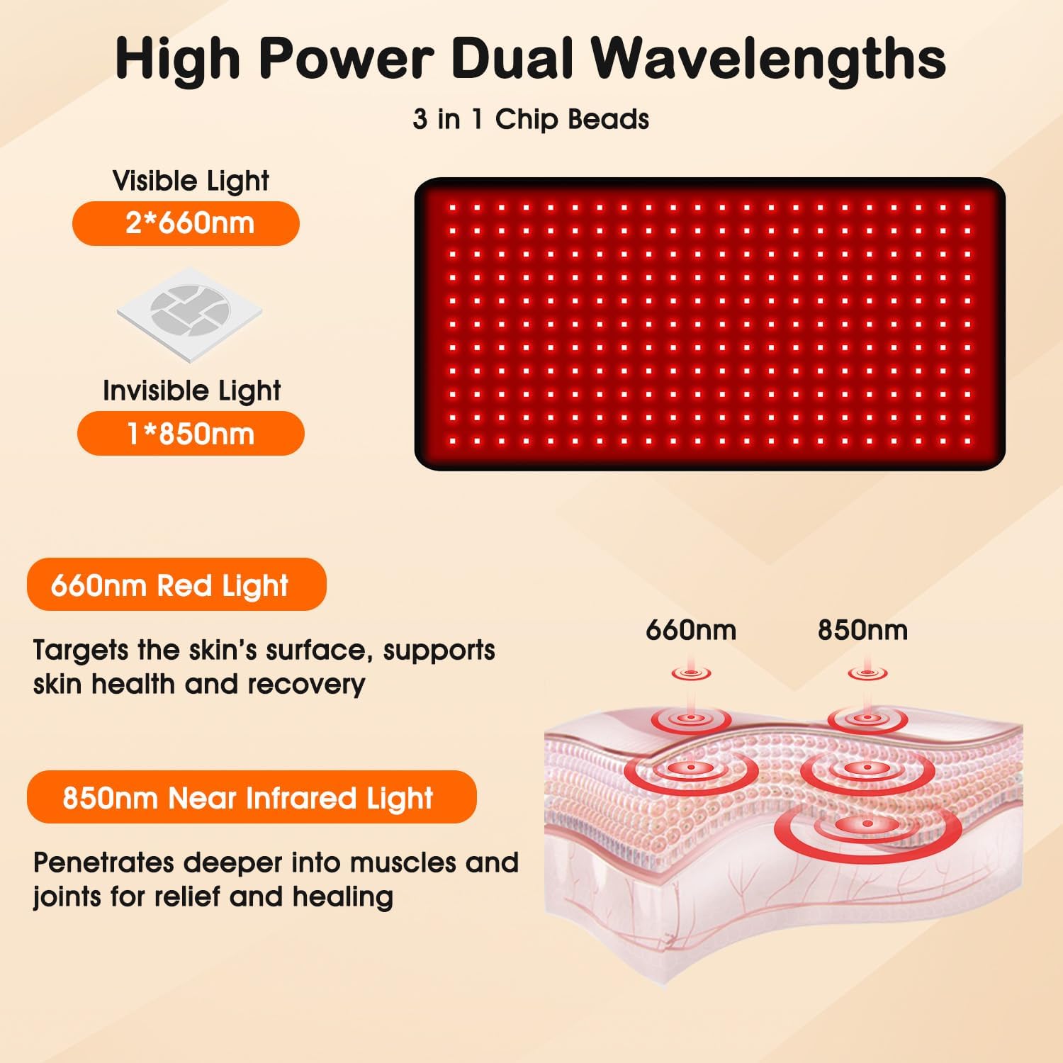Red Light Therapy for Body, 24"x12" Large Near Infrared Light Therapy Wrap, 242 LEDs Red Light Therapy Pad for Back, 660nm and 850nm Home Light Therapy Belt for Hip/Knee/Shoulder/Joint