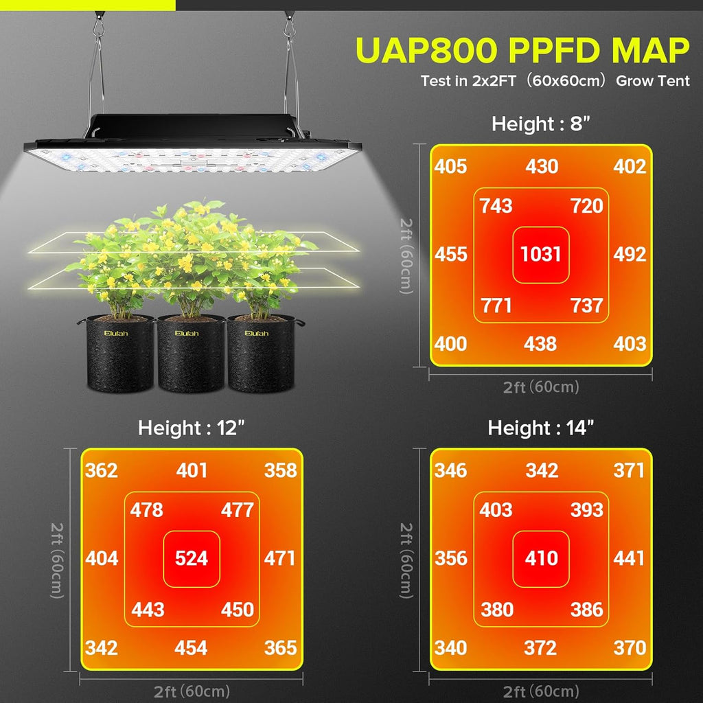 UAP800 LED Grow Light, 80W Commercial Full Spectrum Plant Light, Dimmable & High PPFD Grow Lights for Indoor Seedling Vegetables Bloom for 2x2 Grow Tent