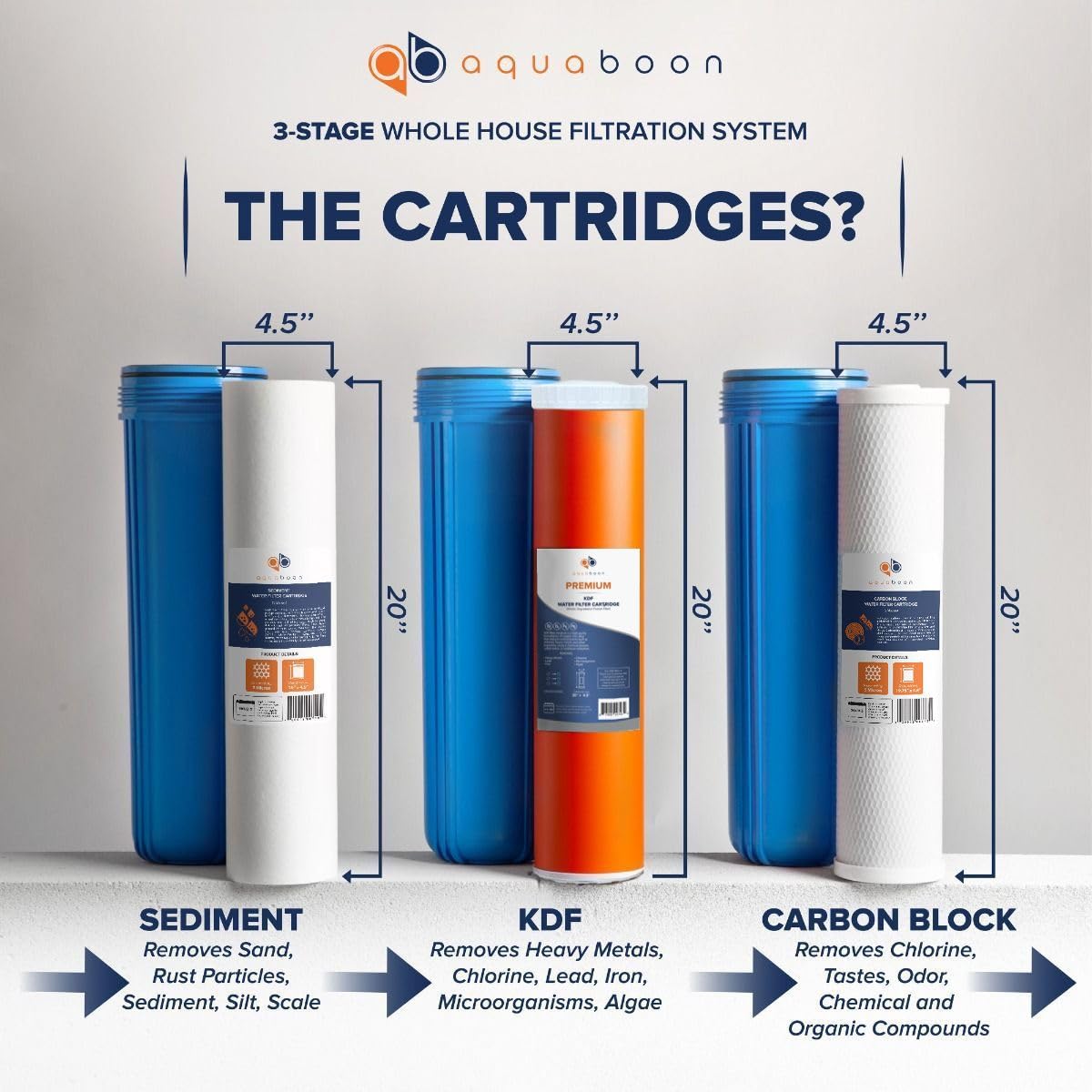 Aquaboon 3-Stage Whole House Water Filtration System with 20" Sediment, KDF, Carbon Filters, Pressure Gauges & Release, Wrench, White Coated Bracket