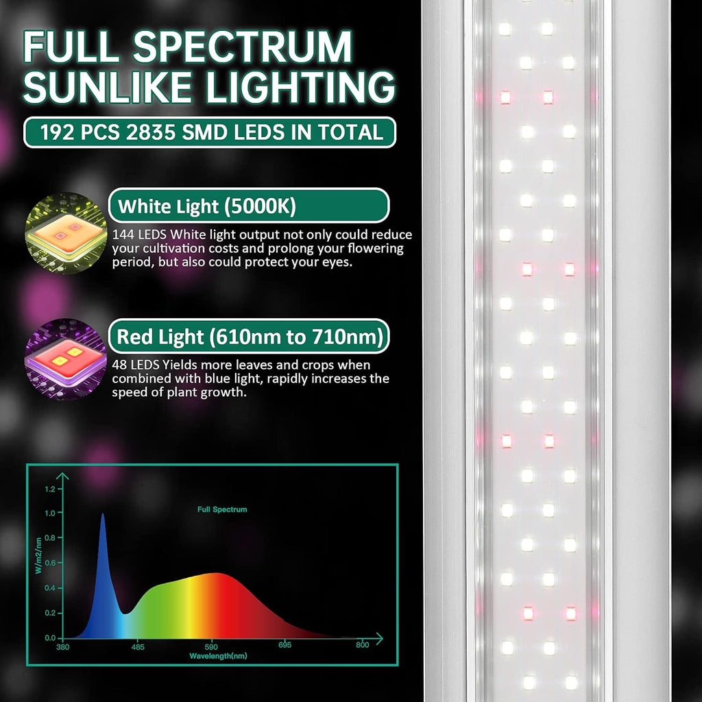 SZHLUX LED Grow Light 4ft 140W (2×70W) Full Spectrum 660nm 730 IR Included LED Plant Light for Indoor Plants, Super Bright Linkable Hanging Grow Light Sunlight Replacement Strip with Reflector