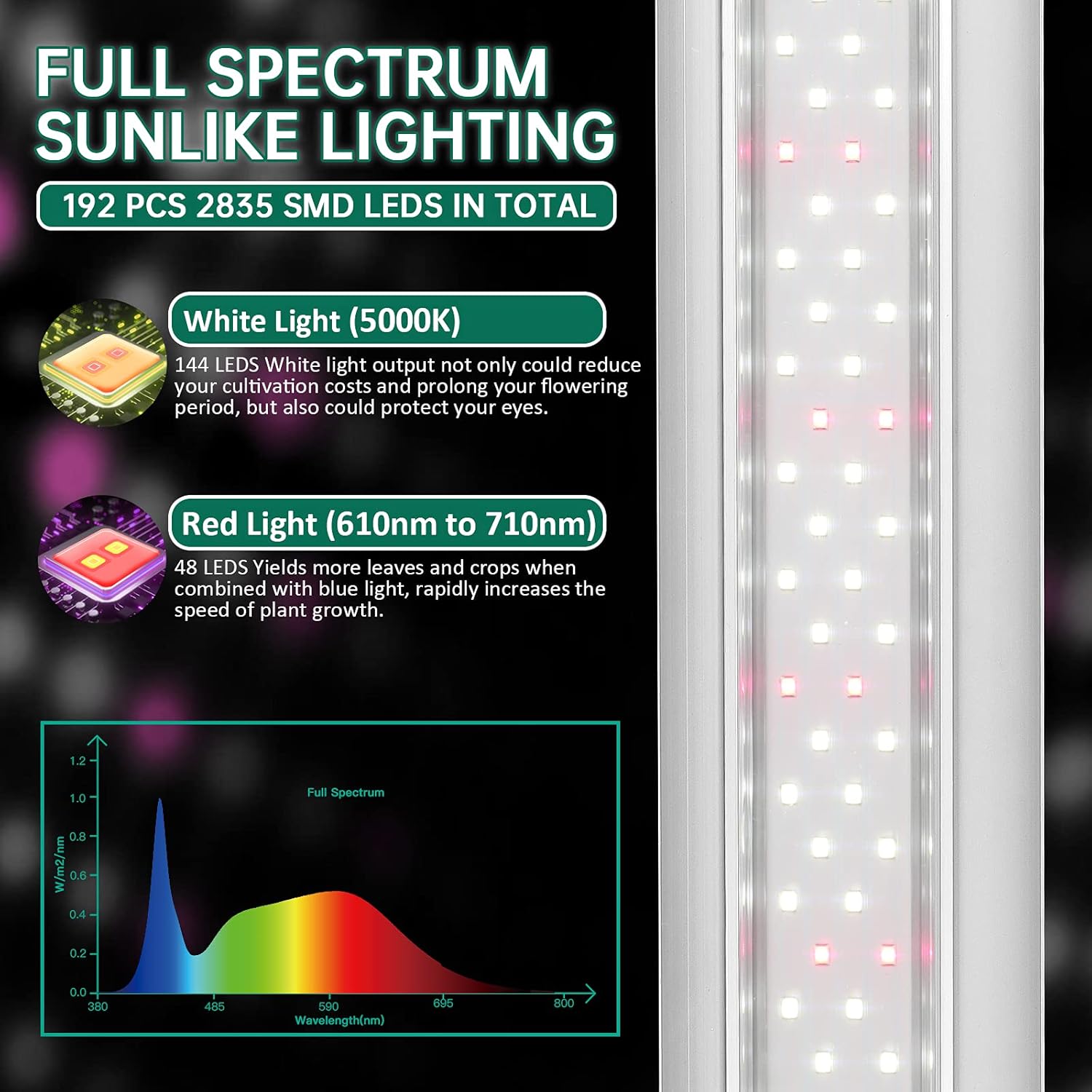 SZHLUX LED Grow Light 4ft 140W (2×70W) Full Spectrum 660nm 730 IR Included LED Plant Light for Indoor Plants, Super Bright Linkable Hanging Grow Light Sunlight Replacement Strip with Reflector
