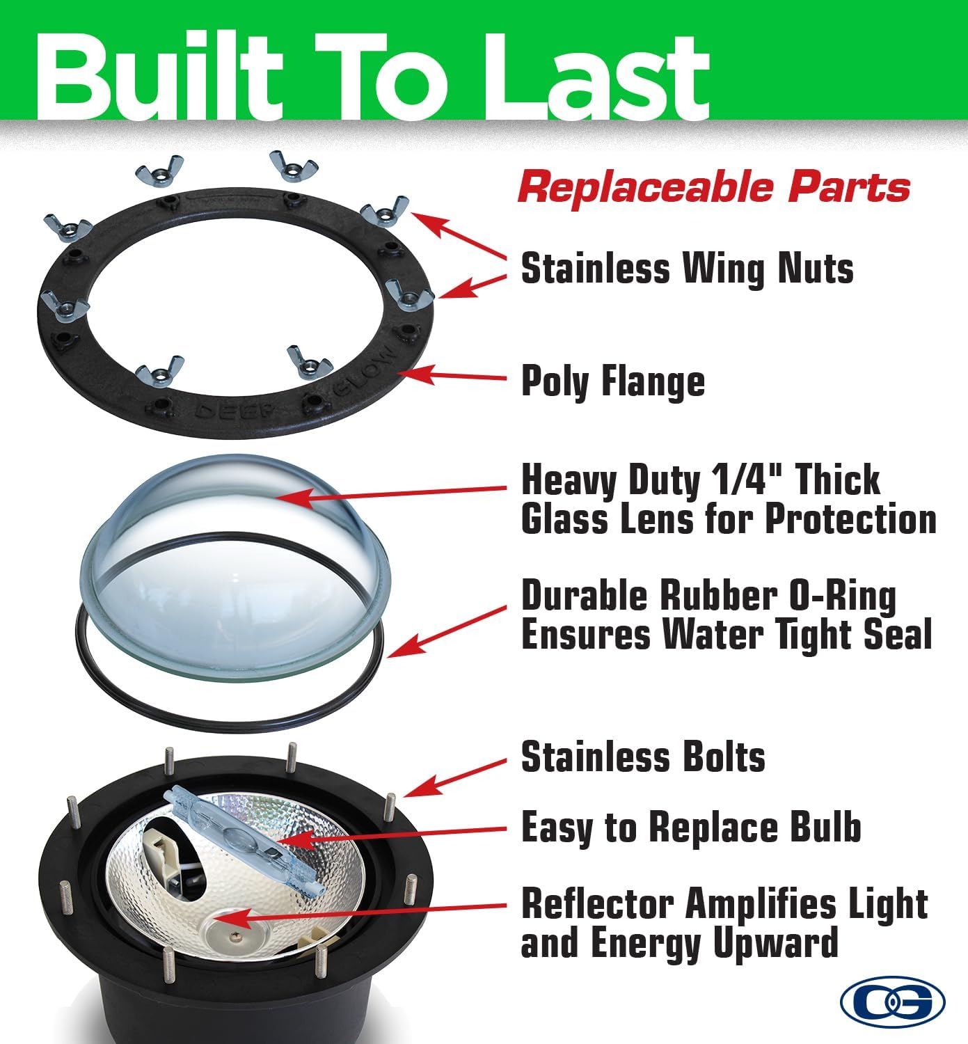 Blue Underwater Dock Light - Brightest HID Submersible Light for Enhanced Fishing, Dock Illumination, Nighttime Safety, Easy Installation - Easy Installation