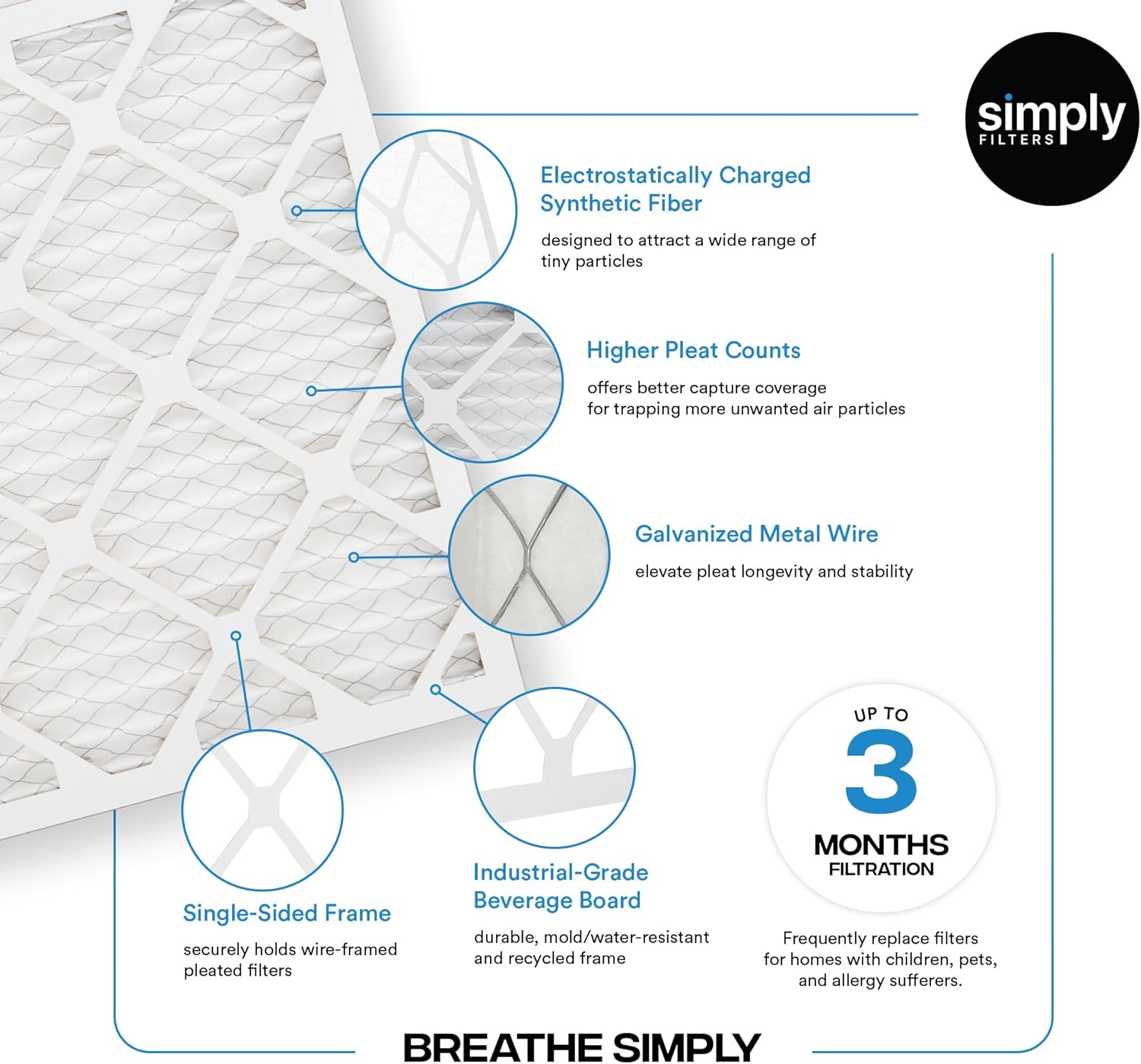 Simply 20x22x1 Air Filter, Merv 8, 6 Pack, For Home AC Furnace & HVAC (Actual Size: 19.75"x21.75"x0.75") DUST, Pet, & Allergy Control