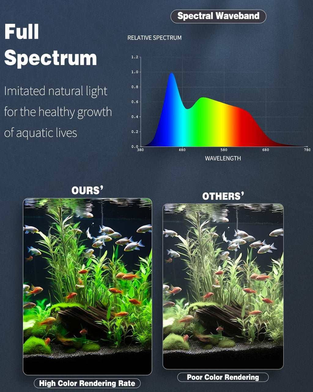 Pawfly Aquarium LED Light 24/7 Fish Tank Light with Full Spectrum Brilliant White Blue Red Green Lights Multi-Colored LEDs with D/N Mode Single Color Effects Timer and Adjustable Brightness