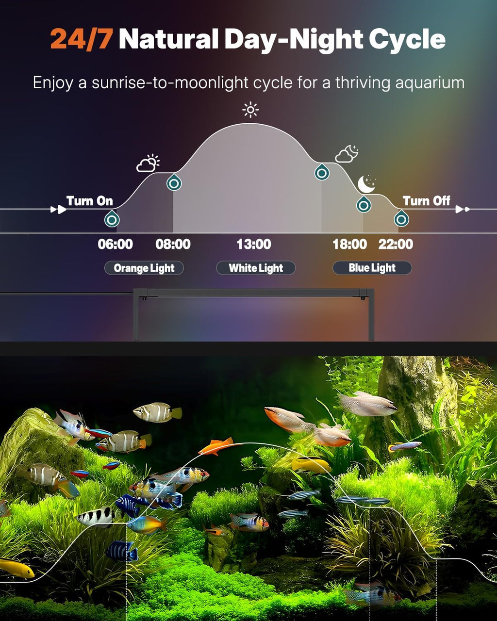 Pawfly Aquarium Light for Plants, 20 W Bluetooth Fish Tank Light, Full Spectrum Aquarium Lights for 18"-24" Fish Tanks, Extendable 24/7 LED Lights with Timer Modes & Adjustable Brightness