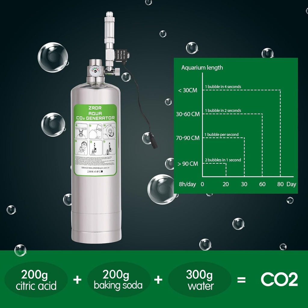 ZRDR Aquarium Co2 System 2L with Pressure Gauge Automatic Pressure Relief Valve Bubble Counter for Aquarium Plants，Stable Output