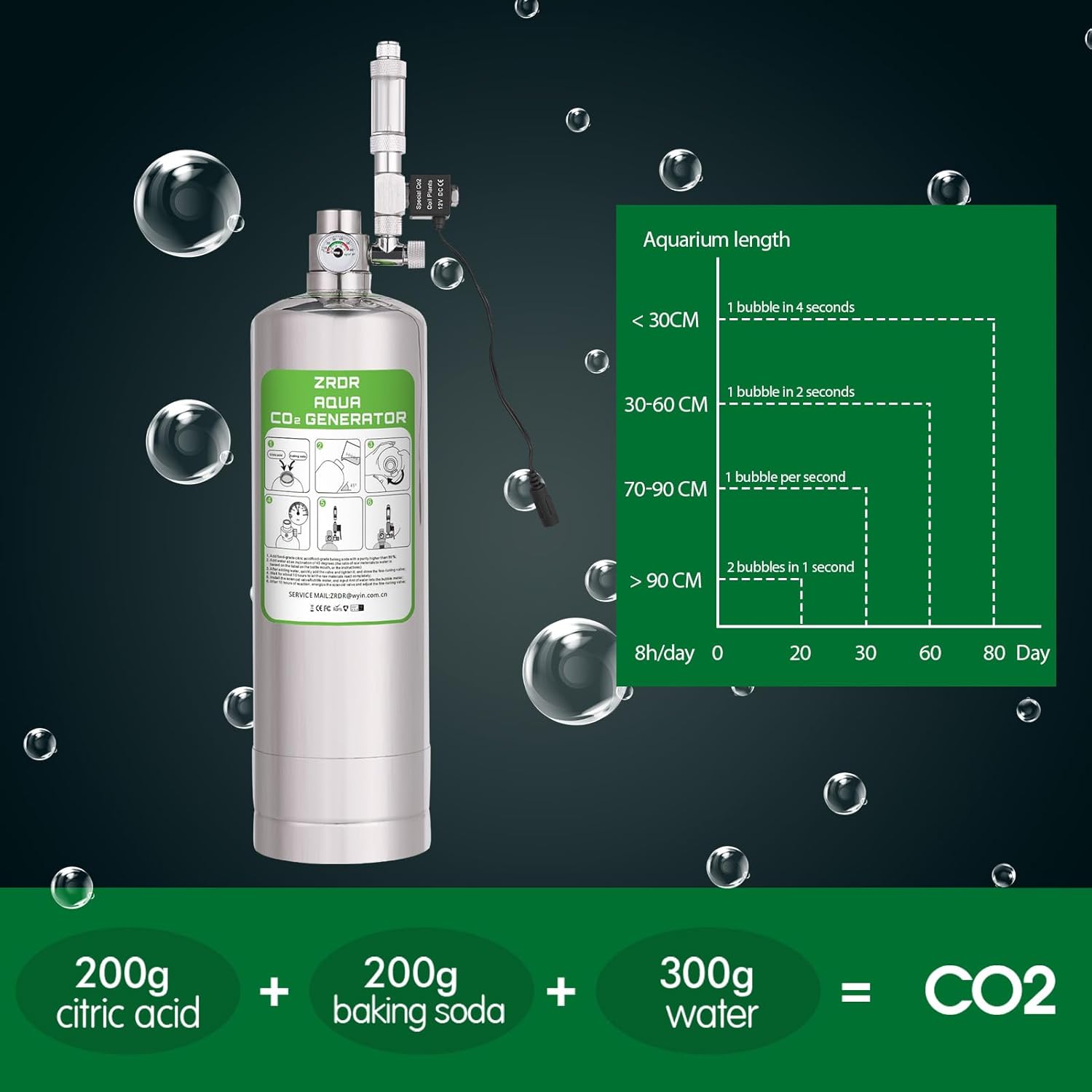 ZRDR Aquarium Co2 System 2L with Pressure Gauge Automatic Pressure Relief Valve Bubble Counter for Aquarium Plants，Stable Output