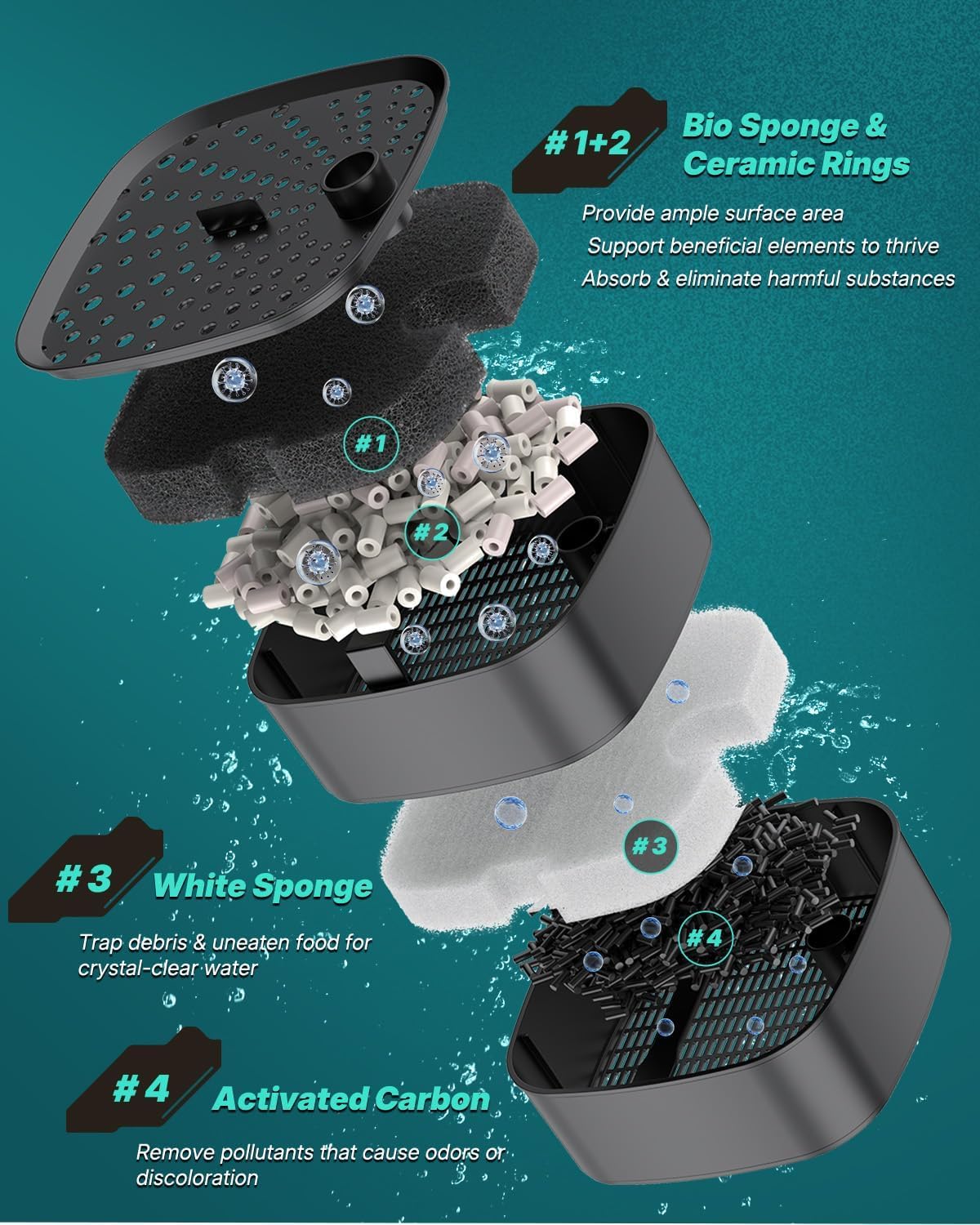 Pawfly Canister Filters for Aquarium 160 GPH Ultra Quiet External Aquarium Filter, Fish Tank Filters with Adjustable Water Pump, Sponge & Ceramic Rings for 15-55 Gallon Tanks