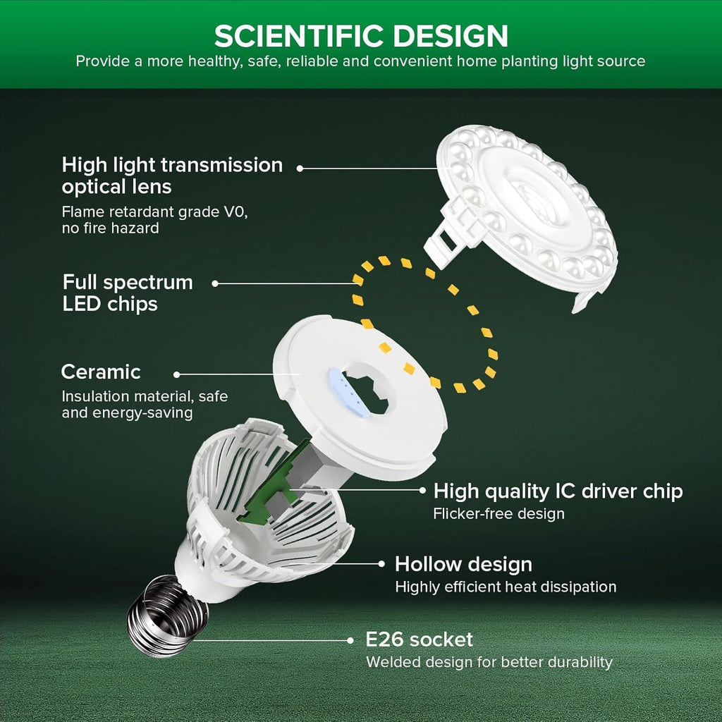 SANSI Dimmable Grow Light Bulb, Full Spectrum with Remote Control, Auto On Off Timing 4 8 12 Hrs, 5W PAR20 (75 Watt Equiv) Grow Lamp with Optical Lens for High PPFD, Energy Saving for Indoor Plants