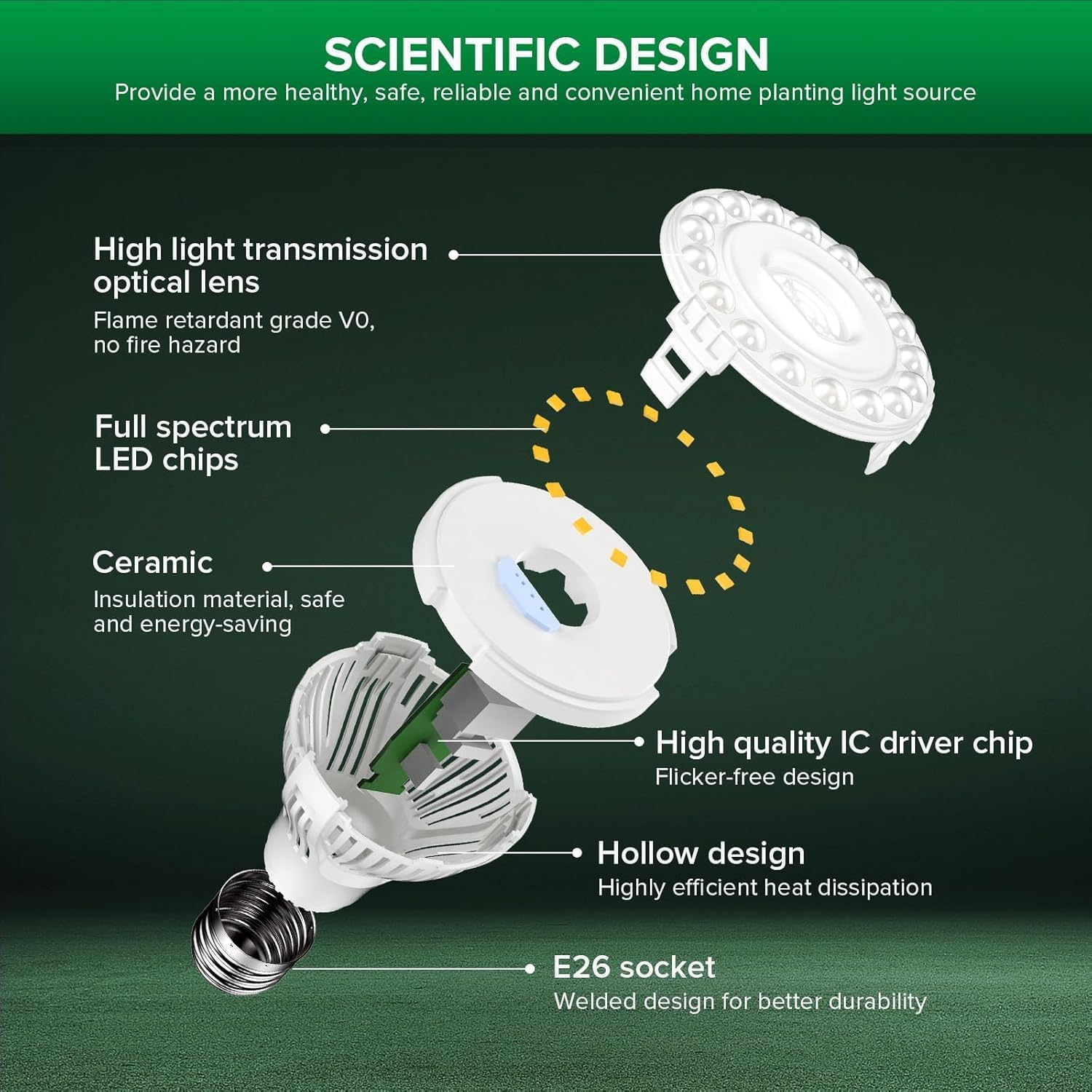 SANSI Dimmable Grow Light Bulb, Full Spectrum with Remote Control, Auto On Off Timing 4 8 12 Hrs, 5W PAR20 (75 Watt Equiv) Grow Lamp with Optical Lens for High PPFD, Energy Saving for Indoor Plants