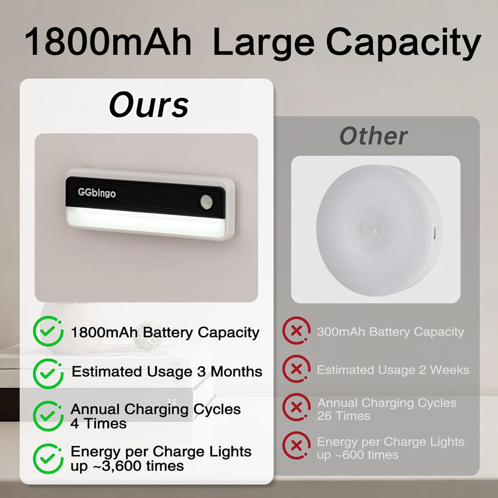 Motion Sensor Night Lights, 1800mAh Rechargeable Motion Activated Night Light, 6000K Battery Operated LED Sensor Light Indoor for Stair, Bedroom, Stairway, Hallway, Kitchen, Cabinet, Closet