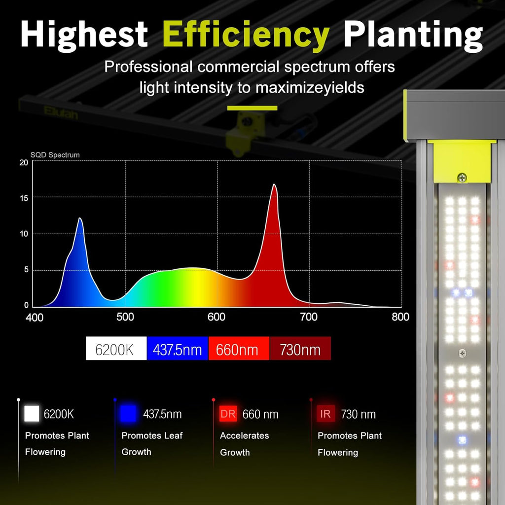 NHI3200 320W LED Grow Lights, Commerial Full Spectrum Bar Style LED Grow Lamp for Indoor Plants, Dimmable Daisy Chain, 2x4ft Coverage Growing Lamp for Hydroponics, Greenhouse Plant Growing