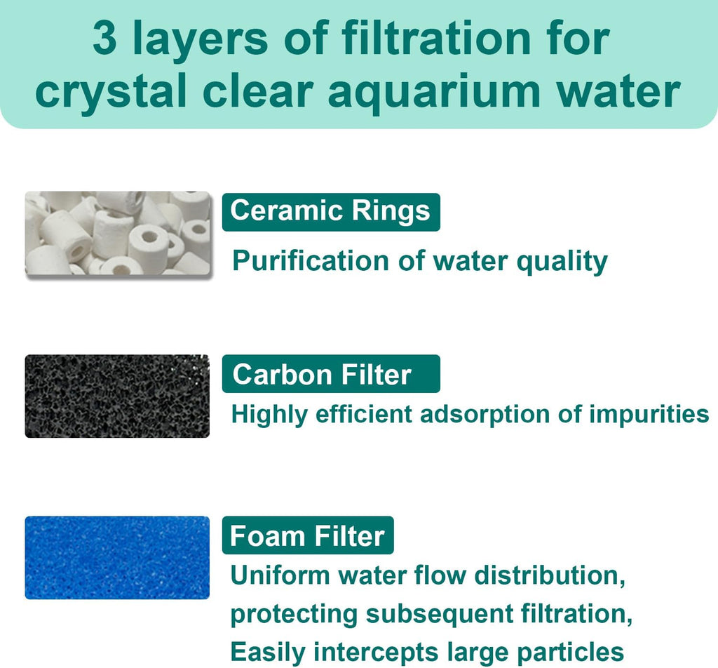 17 Set Aquarium Filter Media Replacement Kit Compatible with Seachem Tidal 55 Gallon (200 Liters) Large Aquarium Fish Tank Filter, Includes Brush, Carbon Sponge, Ceramic Rings, Blue Foam Filters