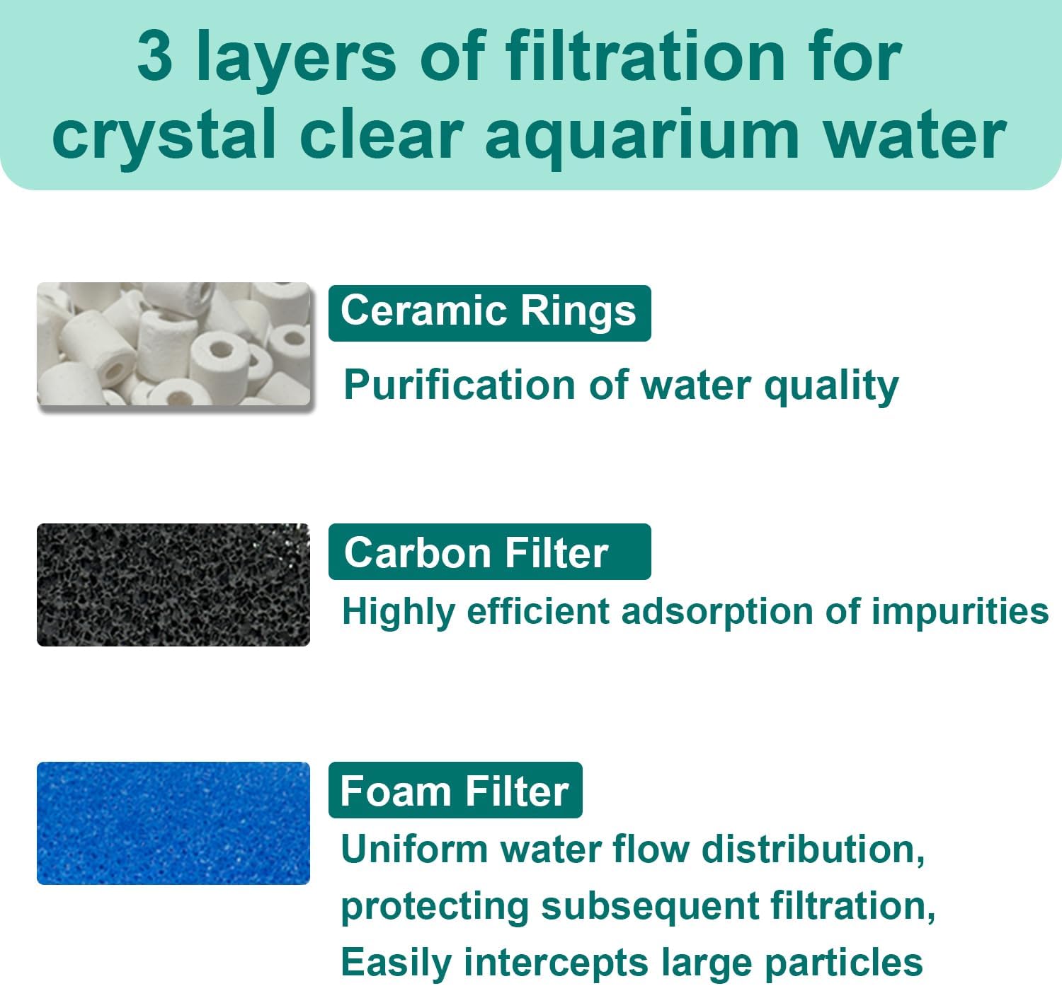 17 Set Aquarium Filter Media Replacement Kit Compatible with Seachem Tidal 55 Gallon (200 Liters) Large Aquarium Fish Tank Filter, Includes Brush, Carbon Sponge, Ceramic Rings, Blue Foam Filters