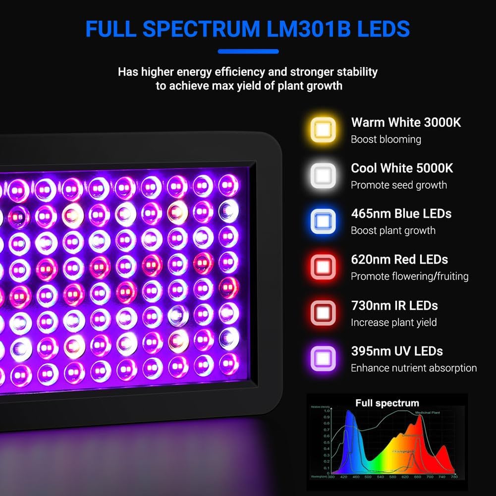2024 Upgraded BW2000 LED Grow Lights Double Chips Full Spectrum with 10ft Cable for Greenhouse and Indoor Plant Veg and Flower Growing [Black]