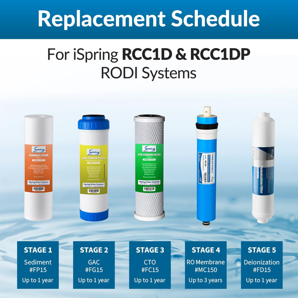 iSpring Greatwell MC150 RO Membrane Reverse Osmosis Replacement water Filter for RCC1D & RCC1DP RODI Water Filtration System, 150 GPD