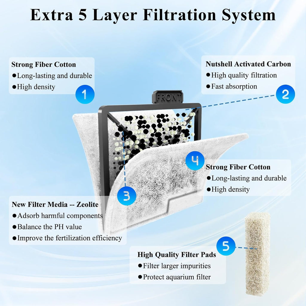 Medium Filter Cartridges Replacement Compatible with Aqueon QuietFlow LED PRO Power Filter Size 10 & E Internal Power Filter Size 20 & Zilla Size 20 (16+10 Counts Ammonia Reducer Filter Pads)