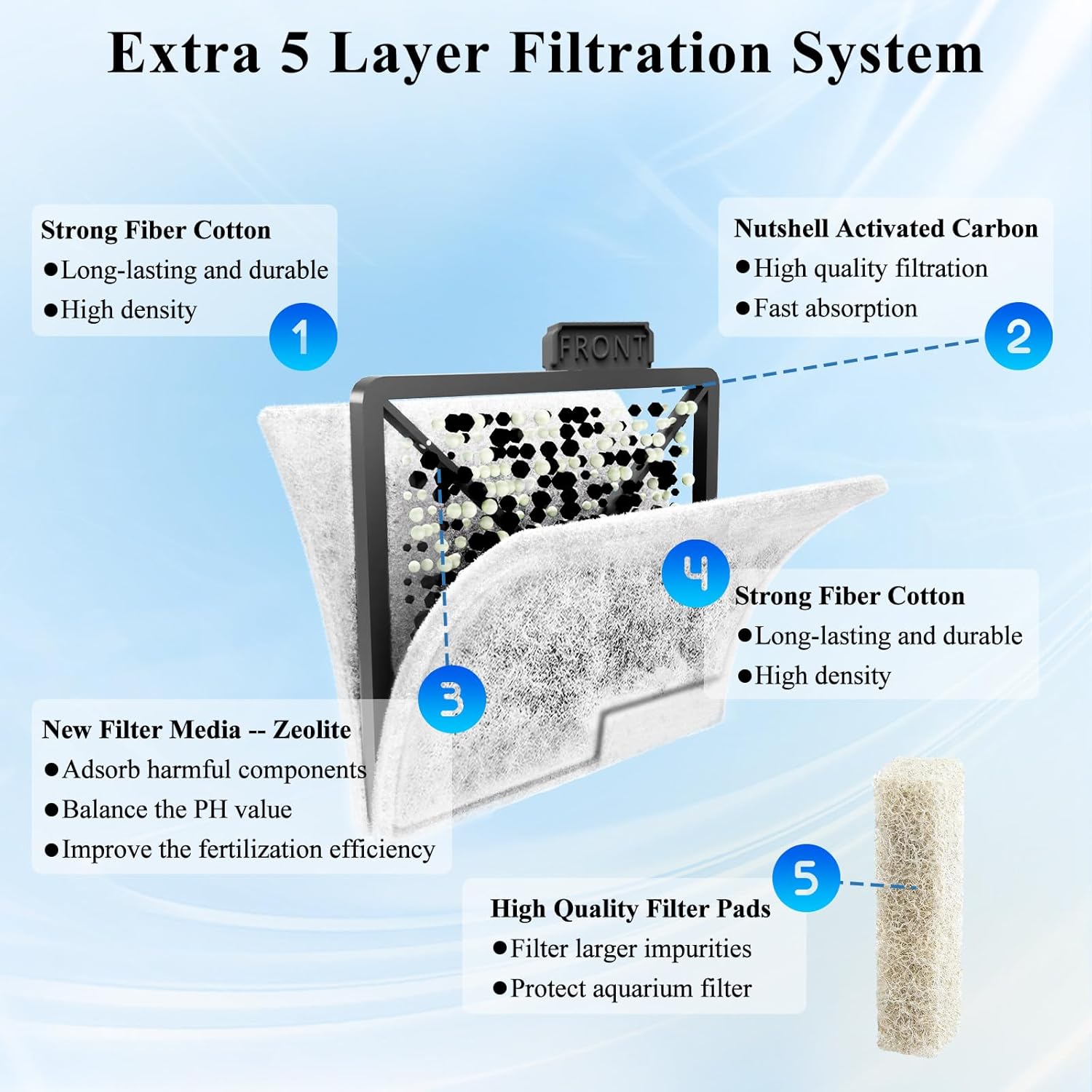 8 Pack Medium Filter Cartridges+6 pcs Ammonia Reducer Filter Pads Replacement for Aqueon QuietFlow LED PRO Power Filter Size 10 & E Internal Power Filter Size 20 & Zilla Size 20