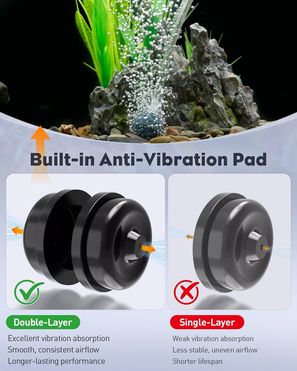 Pawfly Aquarium Air Pump, 80 GPH Fish Tank Air Pump up to 70 Gallons, Ultra Quiet Adjustable Oxygen Pump with Airline Tubing, Air Stone & Check Valve, Aerator for Fish