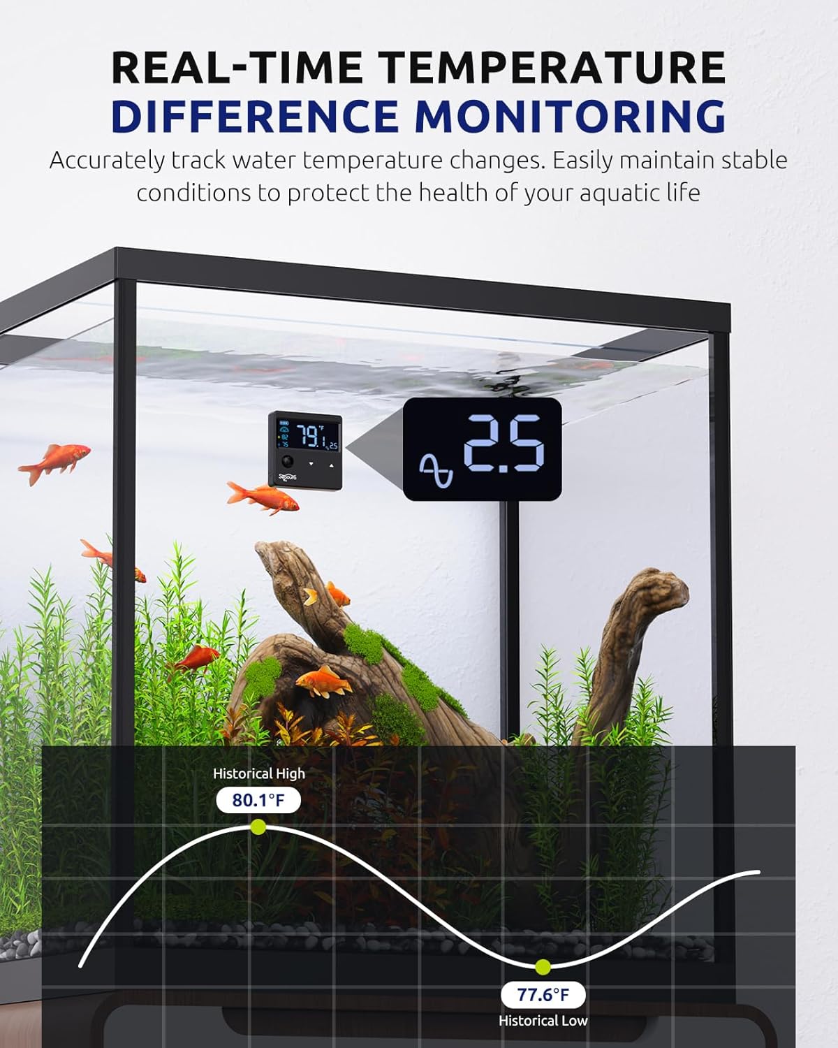 Aquarium Thermometer Digital with Motion Sensor for Glass Tank, Aquariums Temperature Gauge with Alarm, Fishtank Thermometer Calibrated LCD Display, Accurate to ±1℉, Suitable for Aquatic, Betta