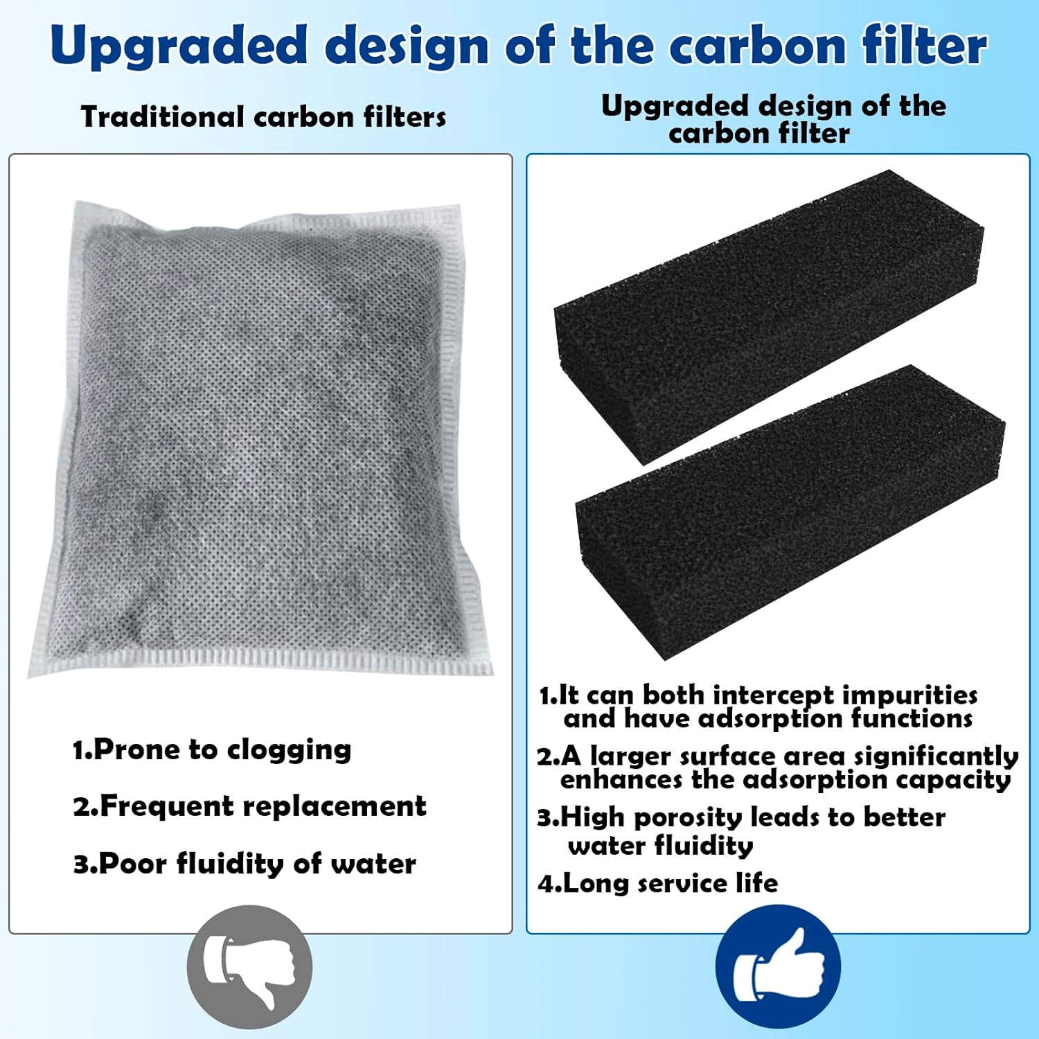 Three-Stage Filtration Tank Filter Replacement for AquaClear 110 Power Filter, Aquarium Filter Media Replacement for Fish Tank Filter for 60- to 110-Gallon Aquariums