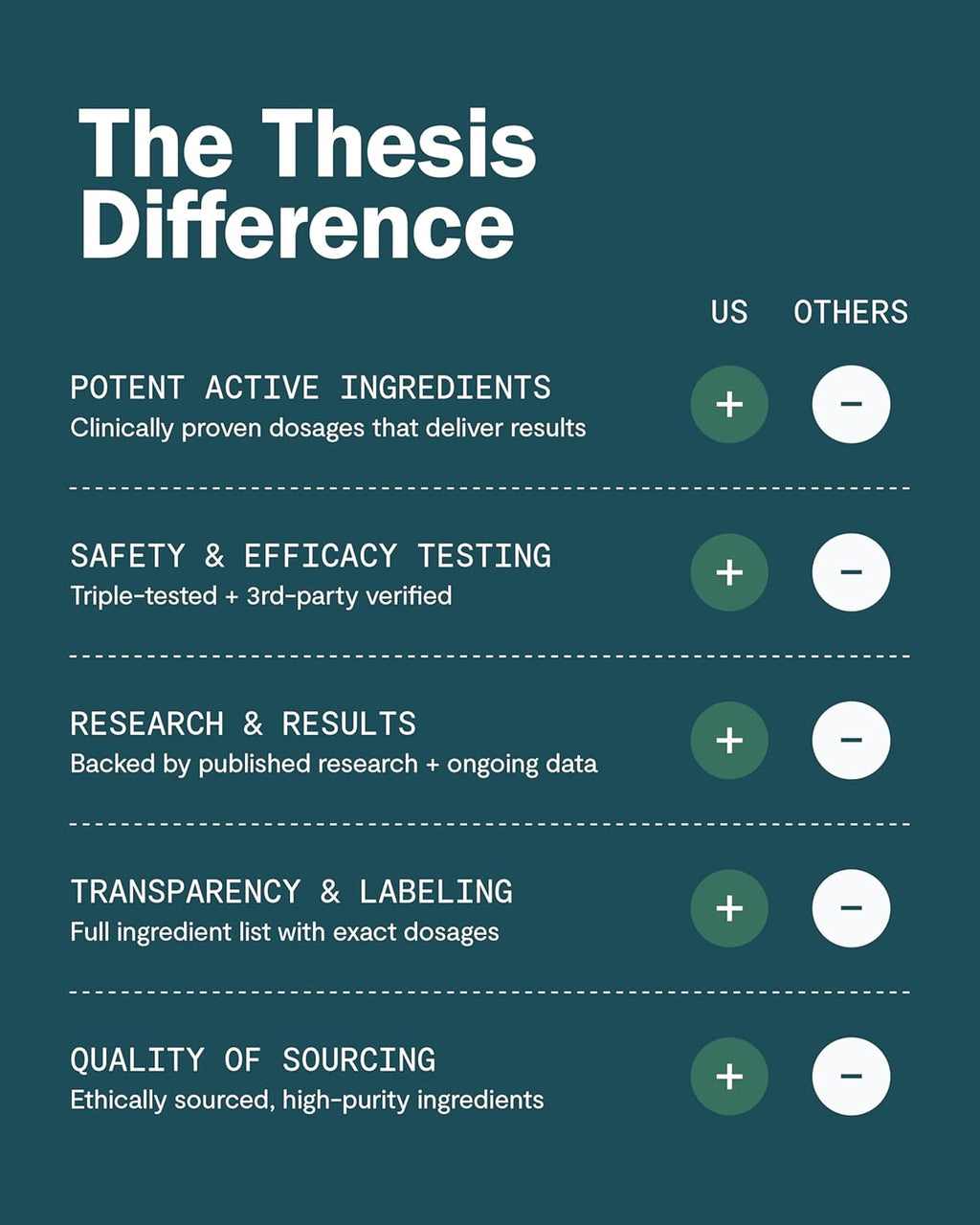 THESIS Logic - Nootropic Brain Support Supplement - Ginkgo Biloba, Bacopa Monnieri, L-Theanine & More - Supports Deep Thinking, Memory & Focus - 24 Servings - 1 Month Supply