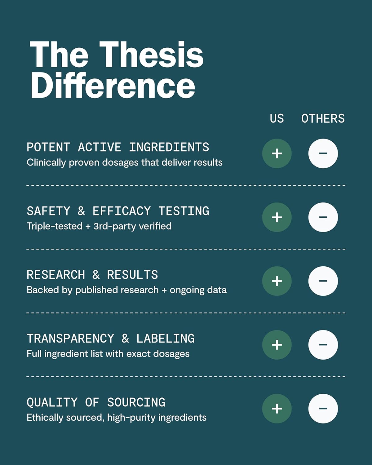 THESIS Logic - Nootropic Brain Support Supplement - Ginkgo Biloba, Bacopa Monnieri, L-Theanine & More - Supports Deep Thinking, Memory & Focus - 24 Servings - 1 Month Supply