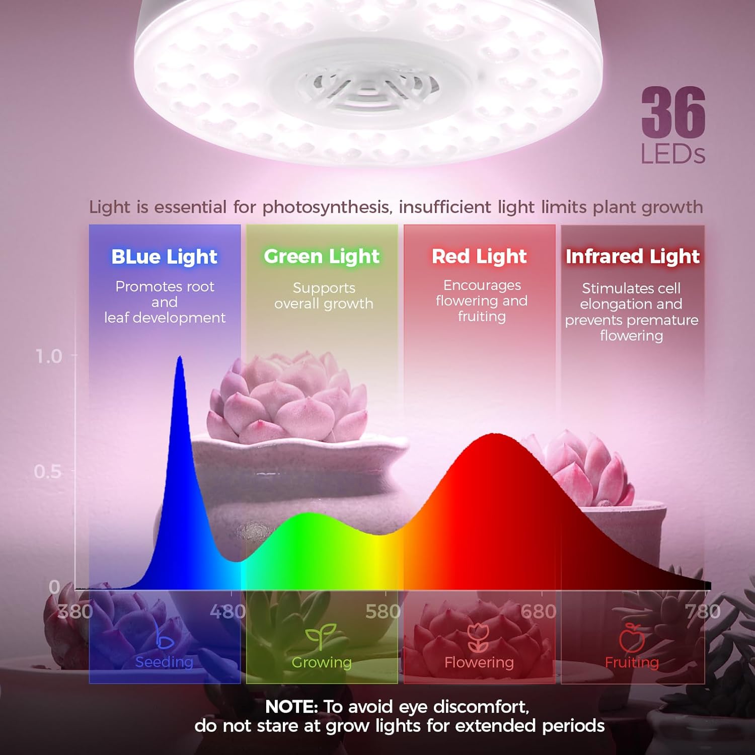 Barrina Orbgrow OG09 Puck LED Grow Light, Pinkish White 18W(2 x 9W, 270 Watt Equiv), Plant Lights for Indoor Plants Full Spectrum, Magnetic & Linkable, Small Grow lamp for Plant Shelf, 2 Packs
