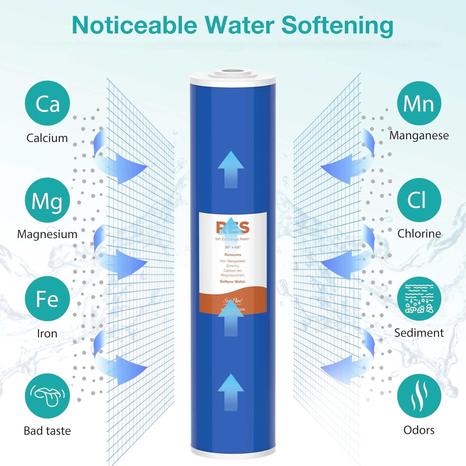 SimPure Whole House Water Filter Cartridges 20" x 4.5" Cation Exchange Resin Water Softening Filter, For DB20P, DB20P-3, WHB20, 2 Pack