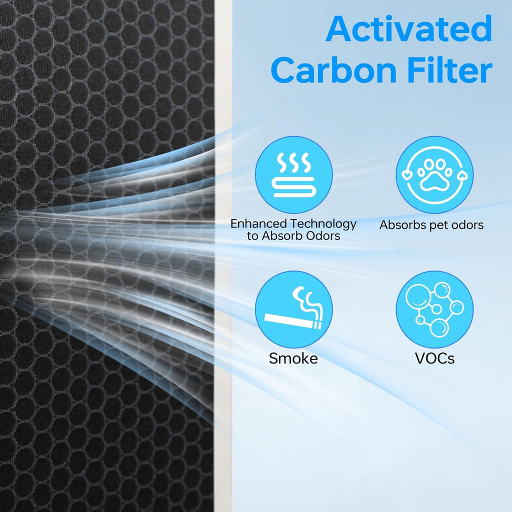 MSA3/MSA3S Replacement Filter Compatible with Membrane Solutions MSA3 and MSA3S Upgraded 4-in-1 Efficiency Activated Carbon Filter-2Pack