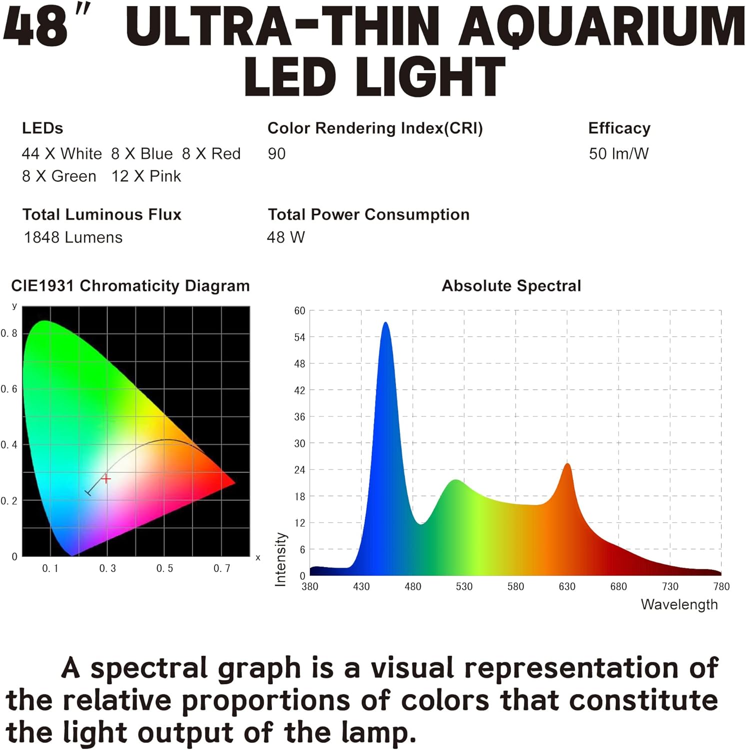 WaterRebirth Wireless Remote Full Spectrum Aquarium LED Light Strip - Ultra-Thin Design with Timer & RGB Modes for Fish Tank Plants (48-54INCH)