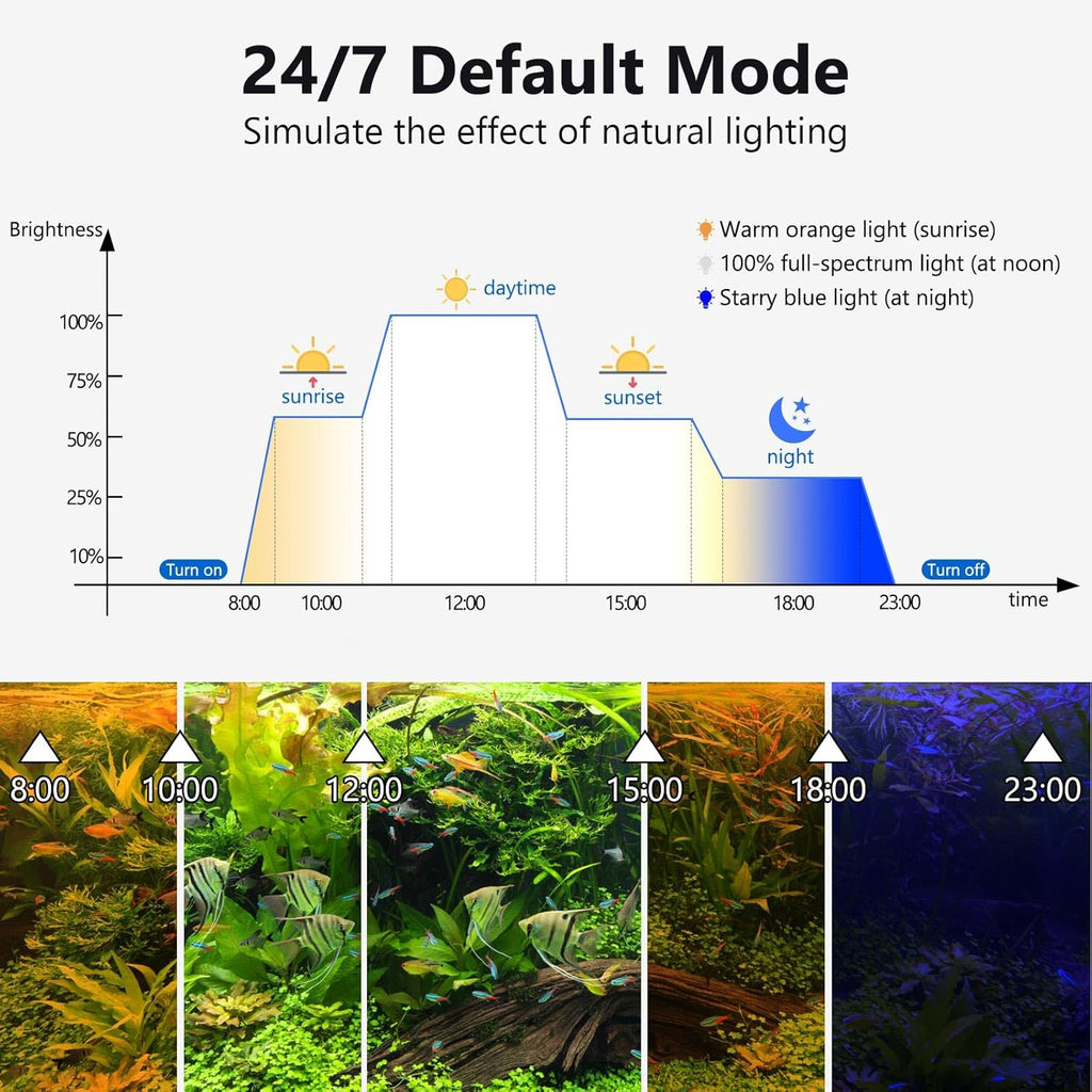 fishkeeper Clip On Aquarium LED Light, 24/7 Mode Full Spectrum Fish Tank Light with Timer, Adjustable 8 Color / 5 Brightness Simulate Sunrise-Day-Sunset-Moon for 7.87-12.99 inch Planted Tank 9W