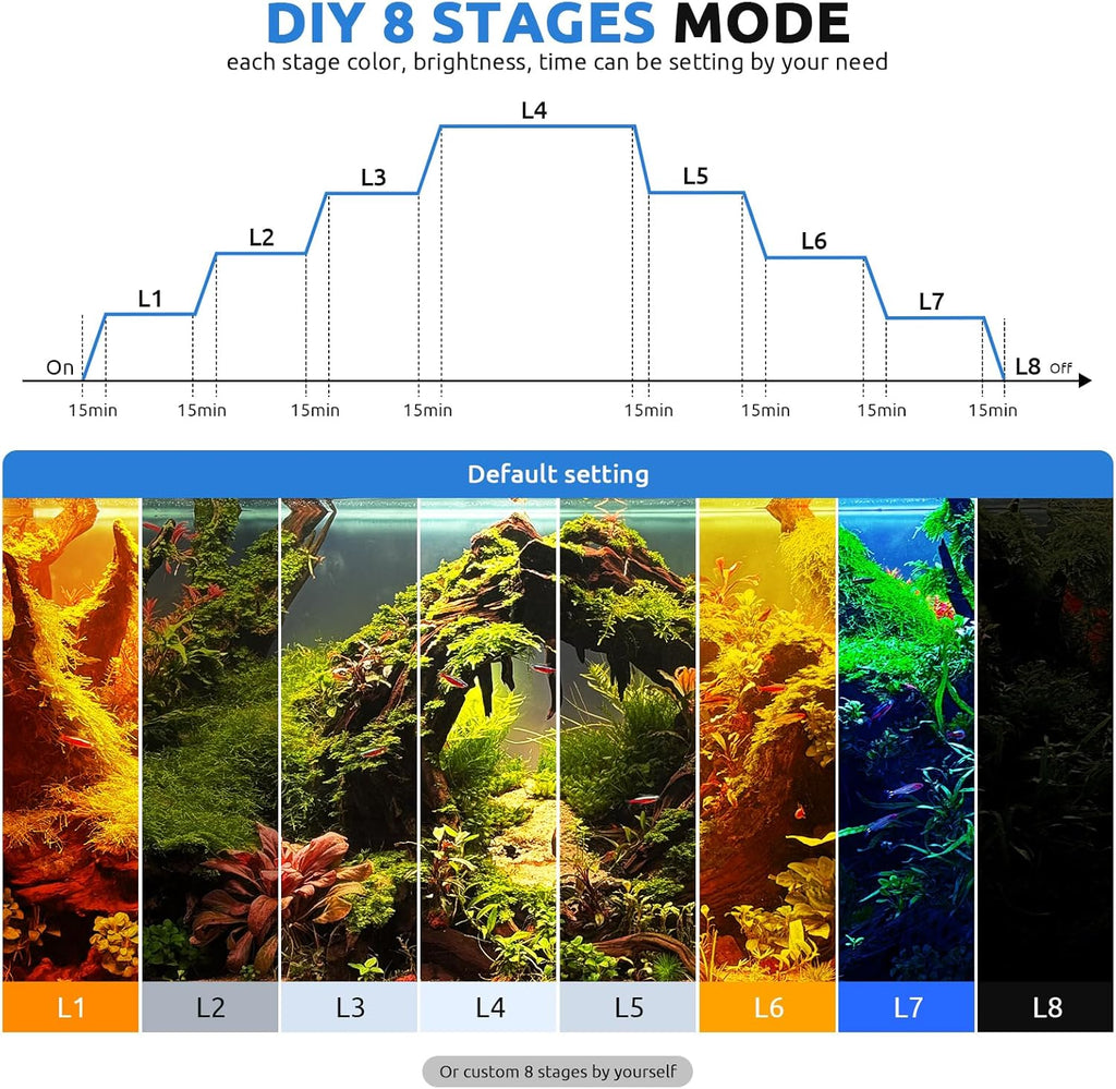 SEAOURA 24/7 LED Aquarium Light for 12-18 Inch Fish Tank, Fish Tank Light for Plants, Auto On Off with Timer, 9 Colors, Adjustable Brightness, Daylight & Moonlight, DIY and Nature Weather Mode, 20W
