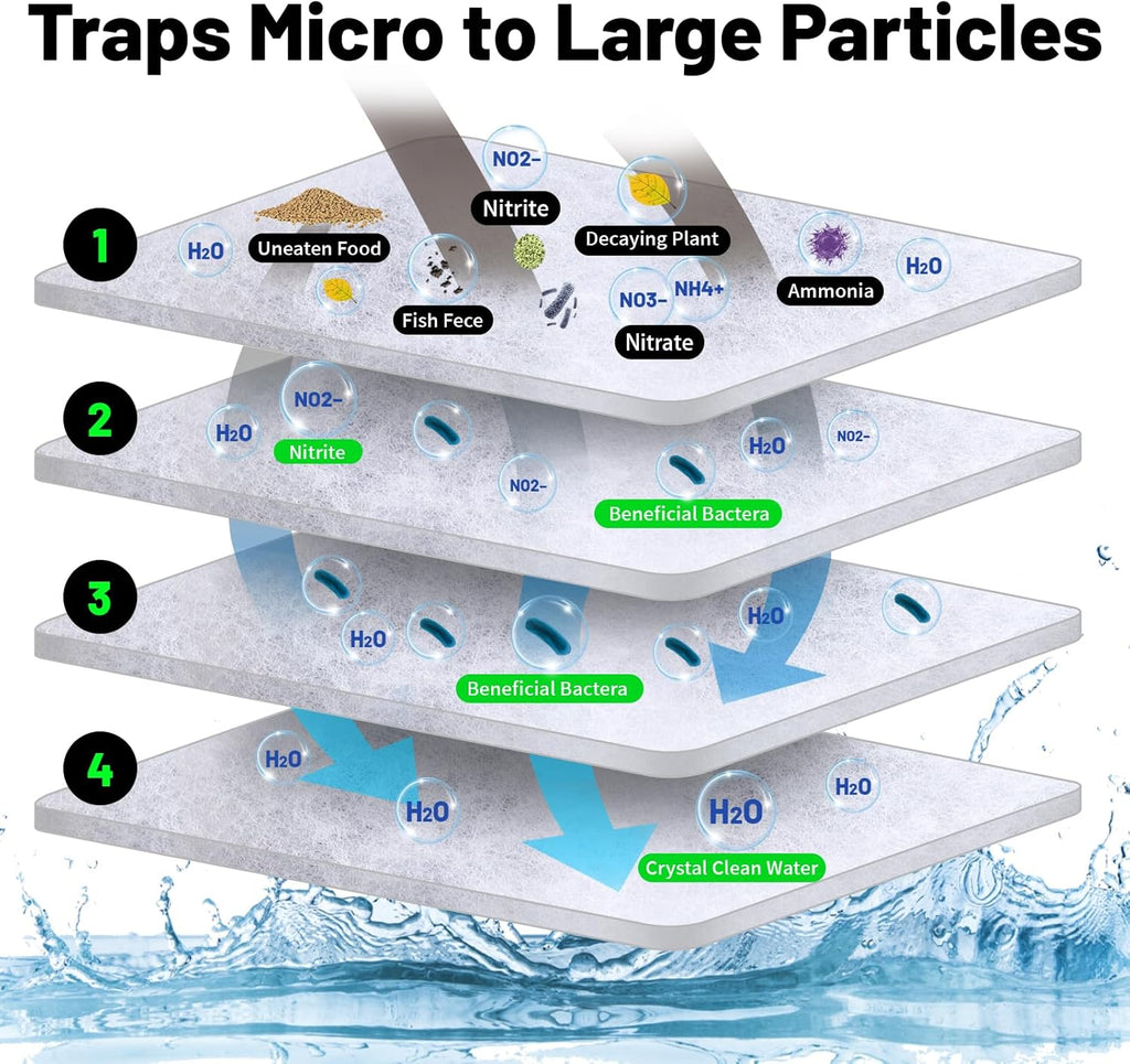 hygger 3/4'' Thick Aquarium Filter Floss 12"x 68" Poly Fiber Fish Tank Filter Media Water Polishing Filter Pad for Sump Canister Hang On Back Filter Cut to Size