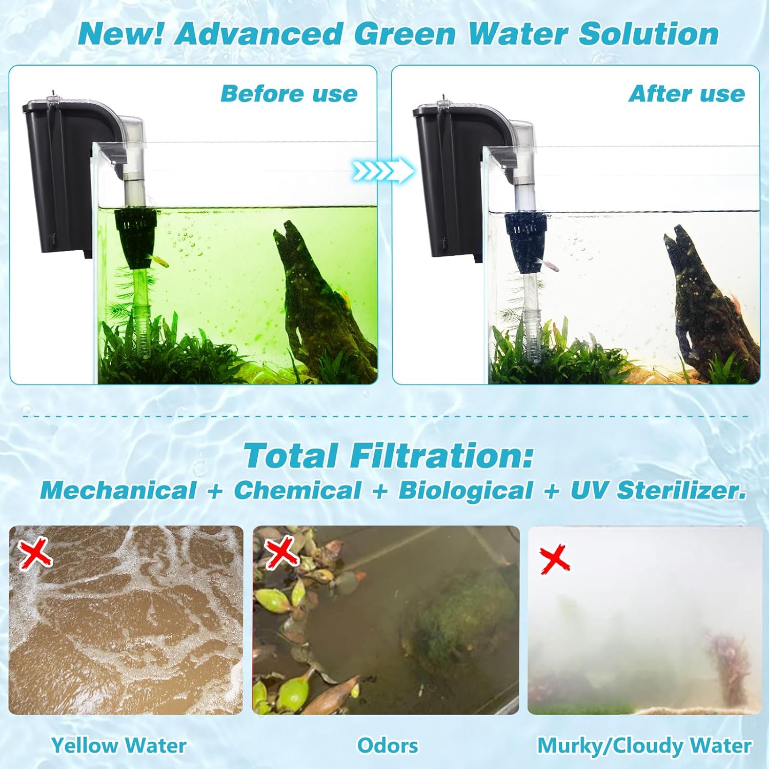 Hang on Back Aquarium Filter 158GPH for 20-40 Gal. Fish Tank, w/ Detachable U-V Light &Surface Skimmer, 4-Stage Suspension Oxygen Deodorization Saltwater Freshwater Crystal Clear Green Clean Machine