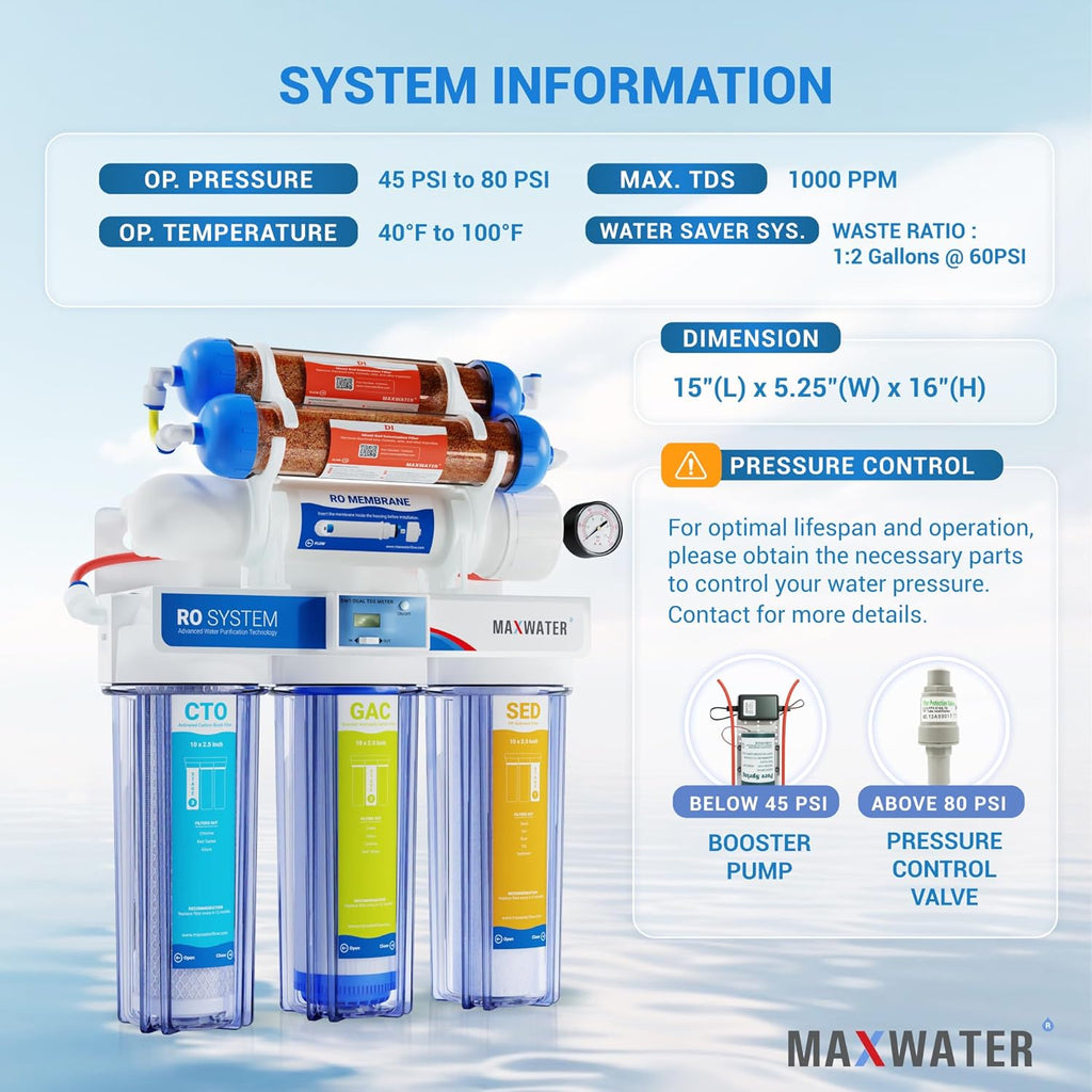 Max Water 6 Stage Aquarium System/RO Water Filtration System with Deionization Filter RO Water Purifier 100 GPD Hydroponics RODI System (Clear Housing System with TDS Meter)